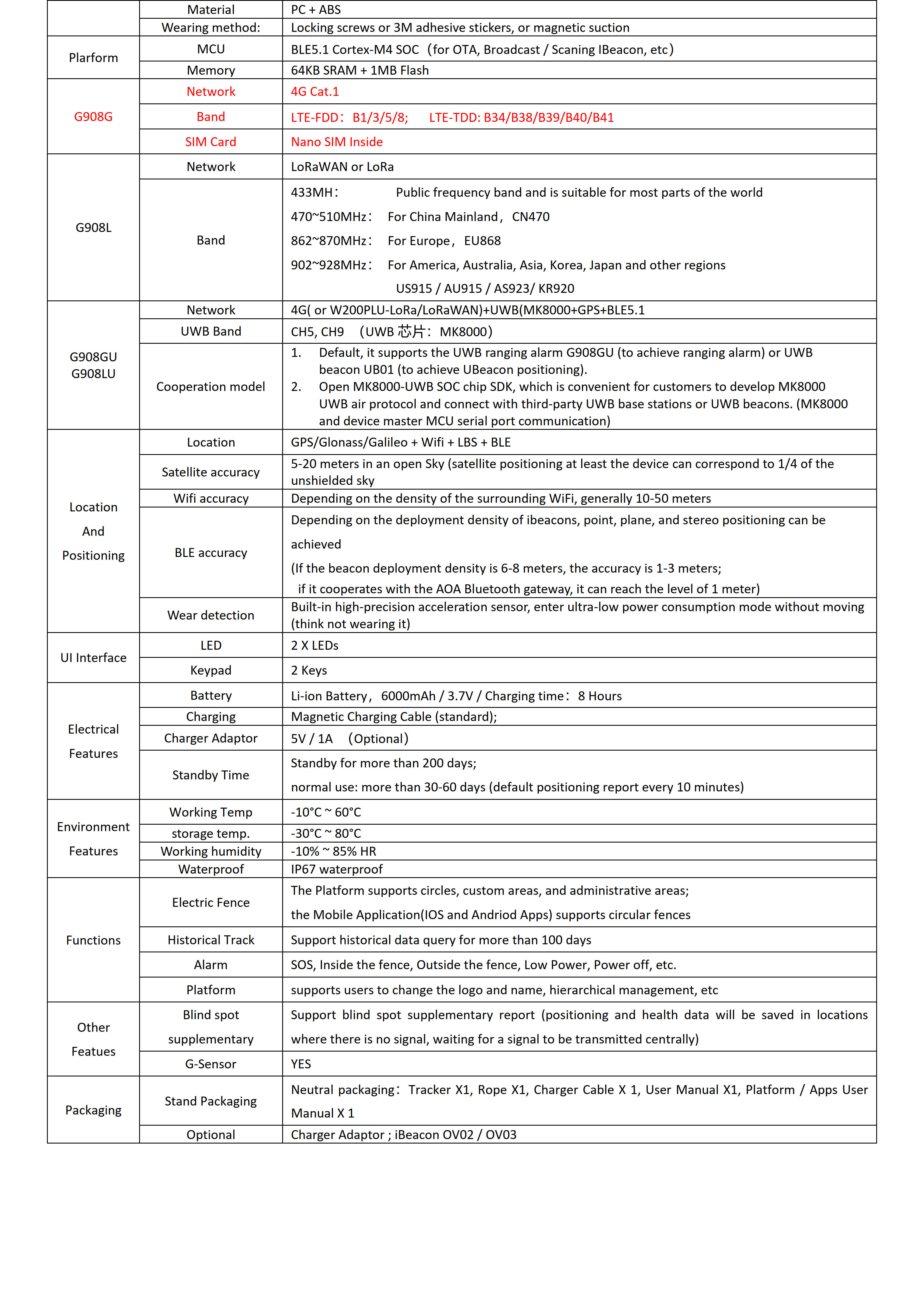  Sound and light Alarm_1.jpg