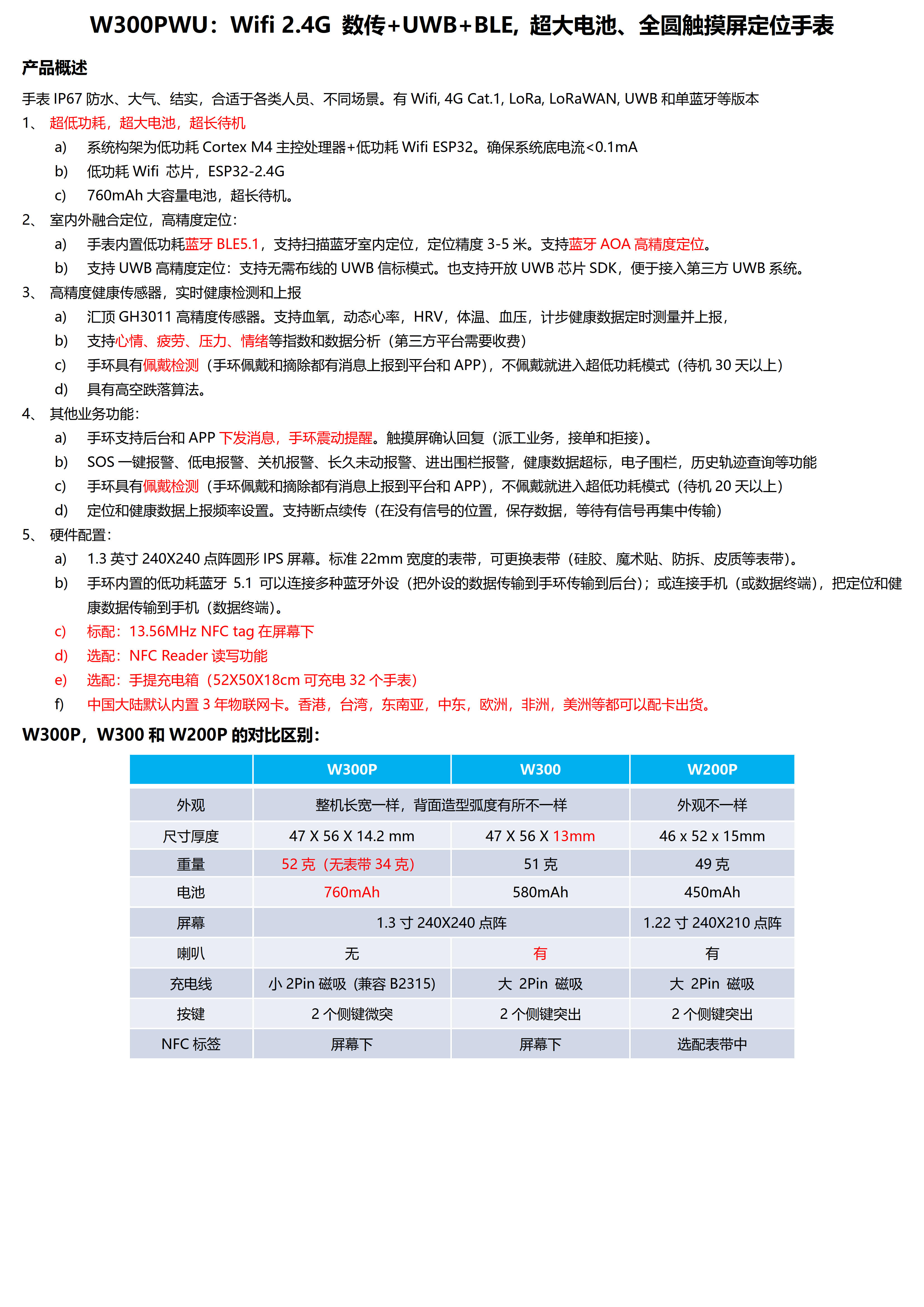 W300PWU-Wifi 2.4G数传+UWB+BLE