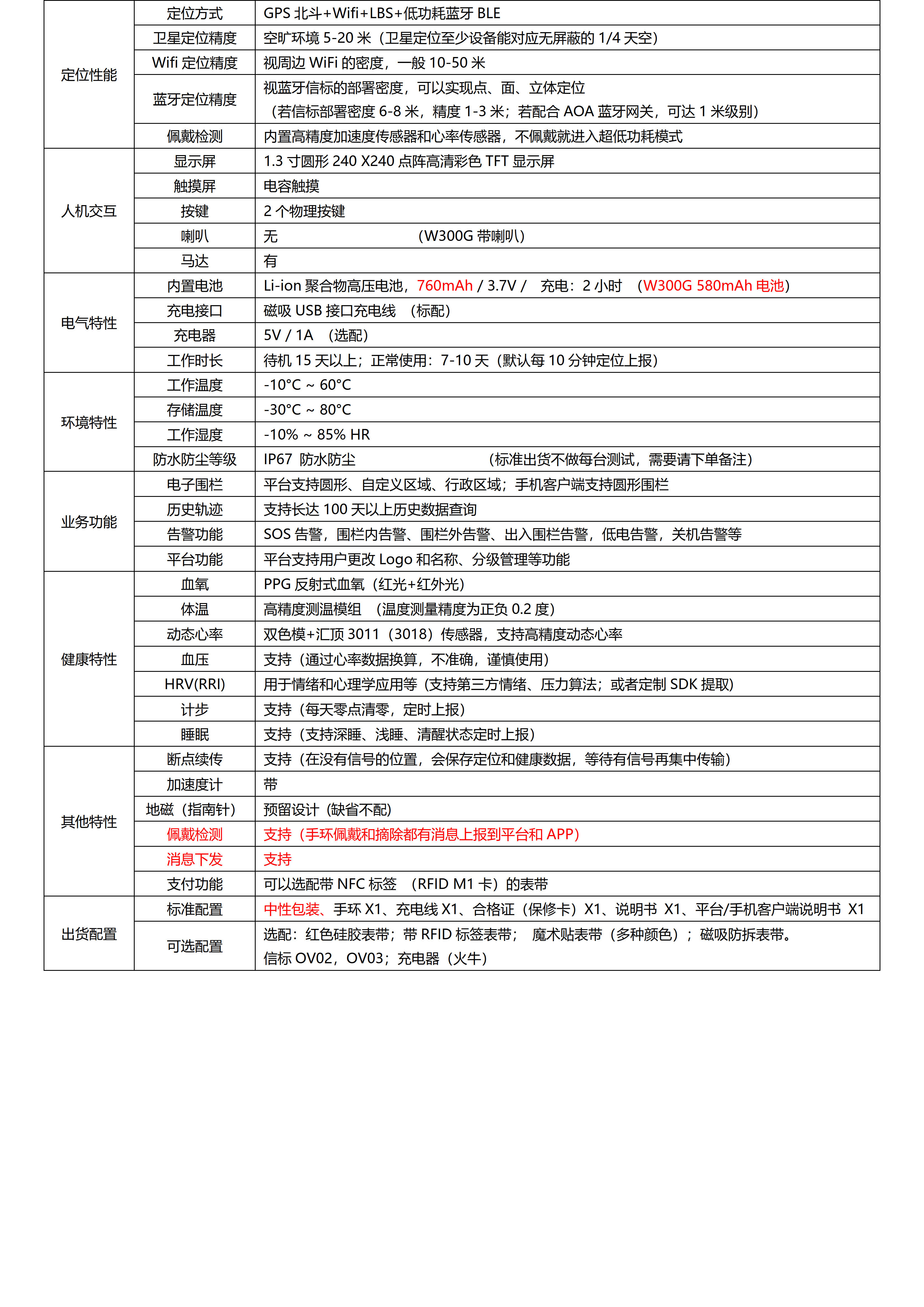 W300PG-4G Cat.1+BLE+GPS北斗