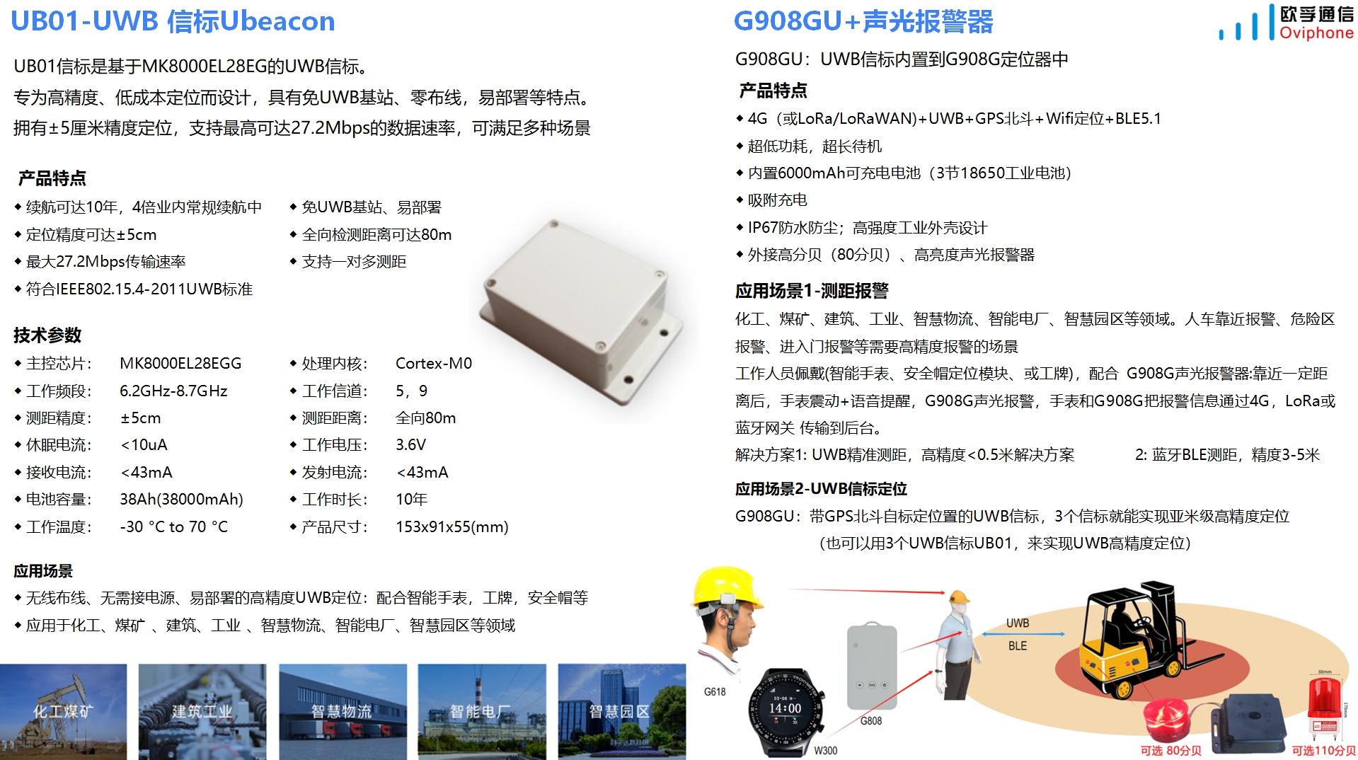 UWB信标和声光报警器.png