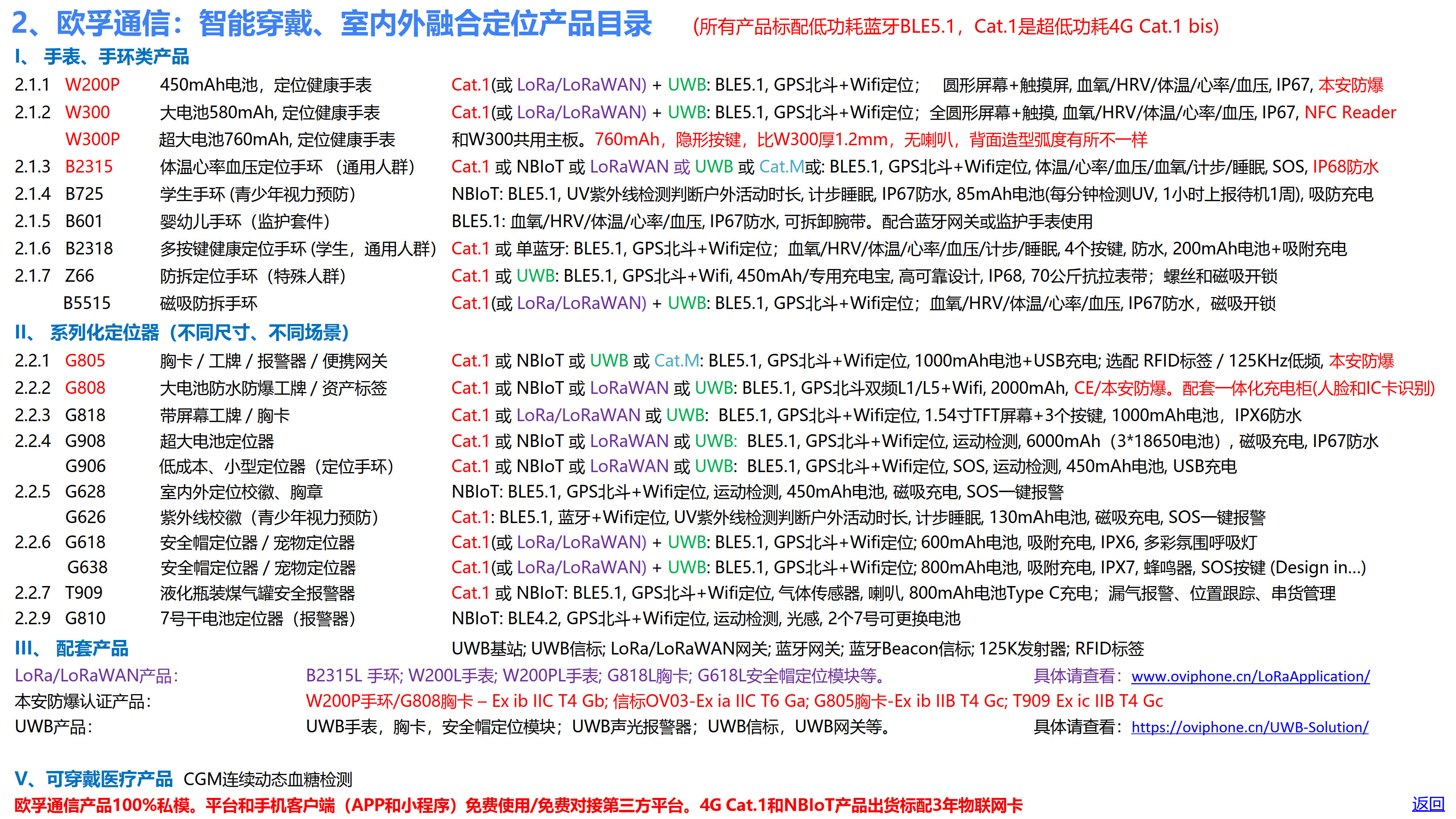欧孚通信-智能穿戴、室内外融合定位产品和方案-20241221_04.jpg