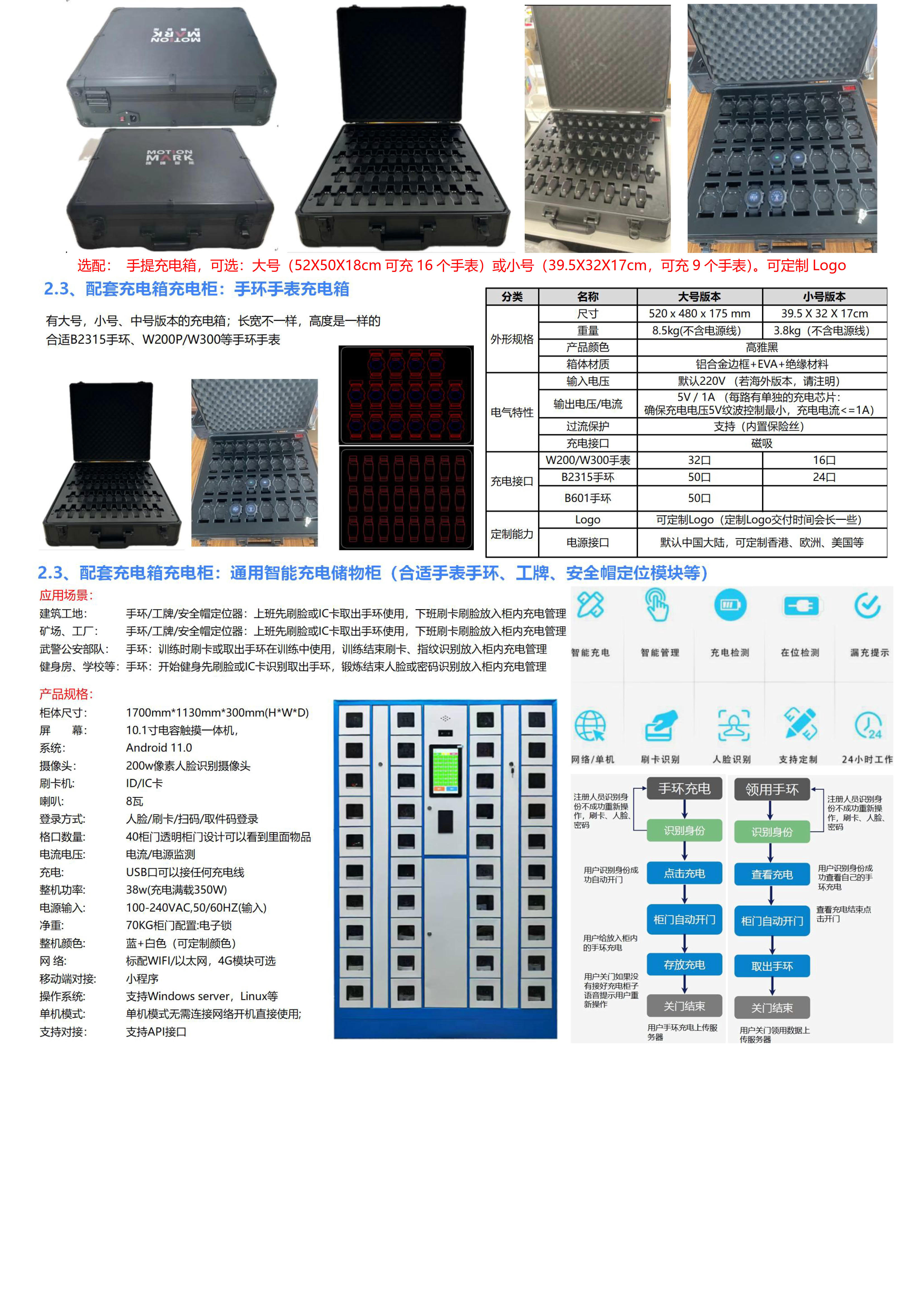 B5515G-4G+BLE5.1+UWB+GPS北斗 心率血氧体温 大电池磁吸防拆手环_2.jpg