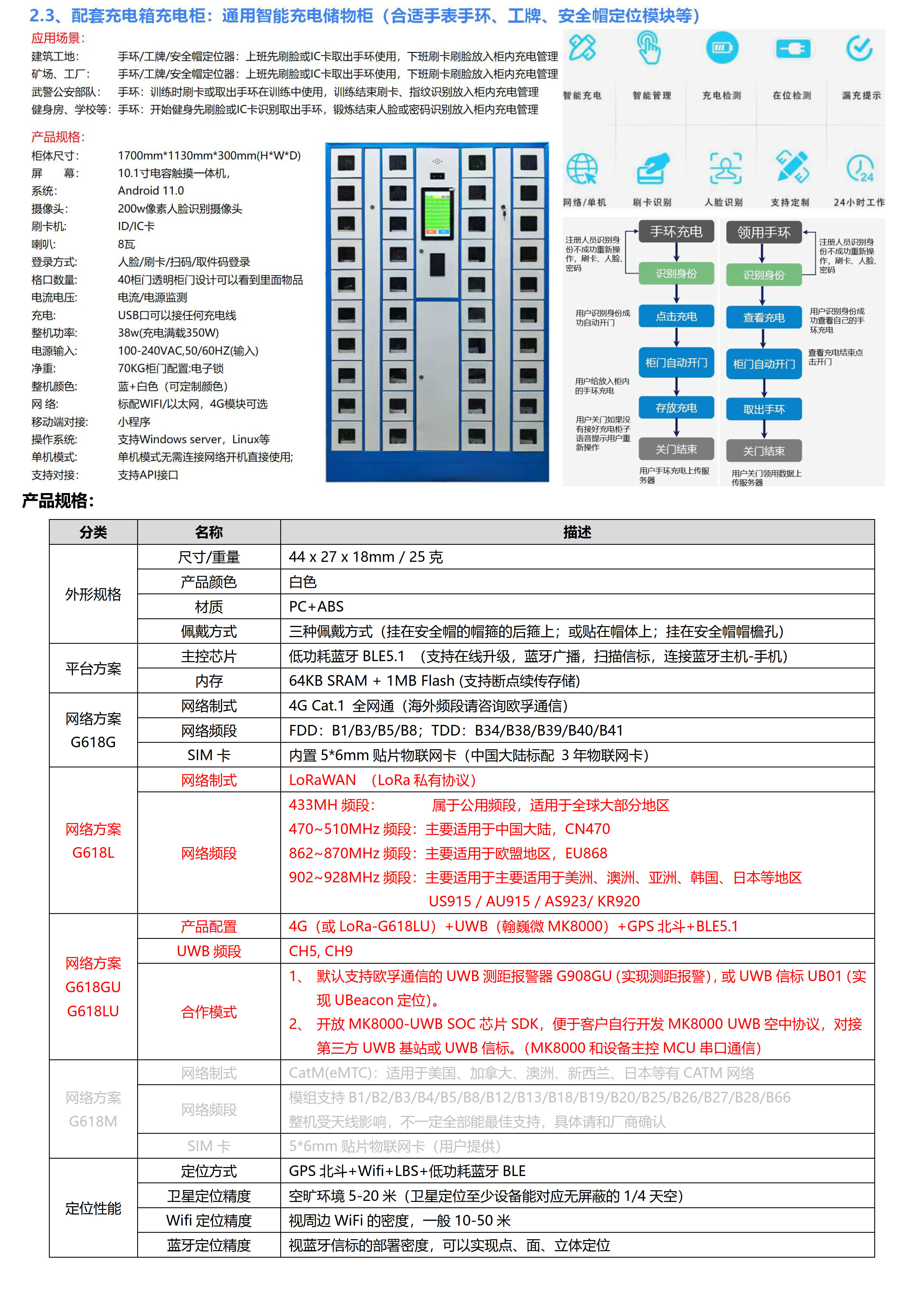 G618L-G618LU-LoRaWAN+BLE+GPS 低功耗安全帽定位器_2.jpg