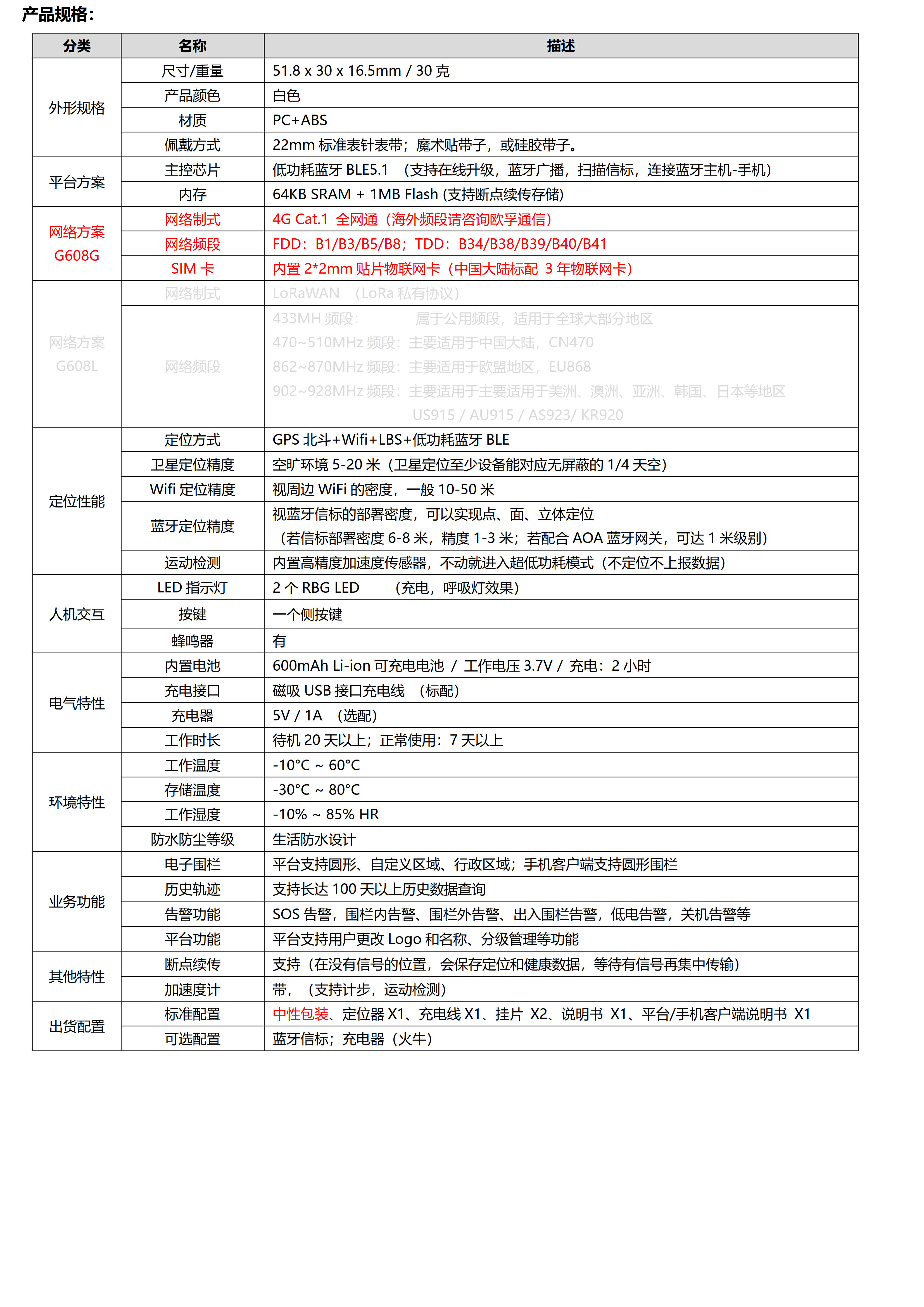 G608G-4G Cat.1+BLE+GPS+Wifi 低功耗宠物定位器_3.jpg