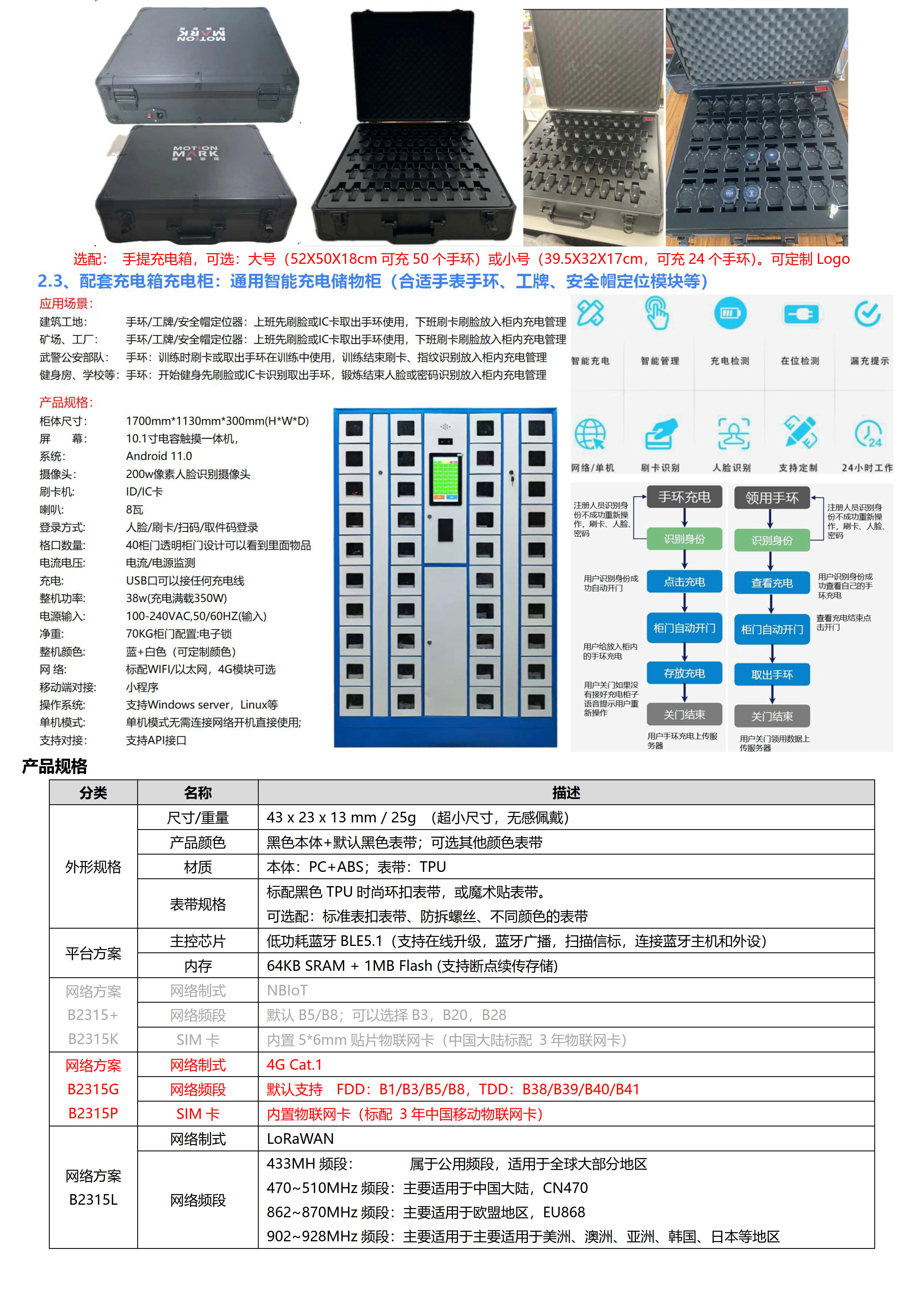 B2315G-B2315P-4G Cat.1+BLE+GPS北斗 血氧心率血压体温定位手环_2.jpg