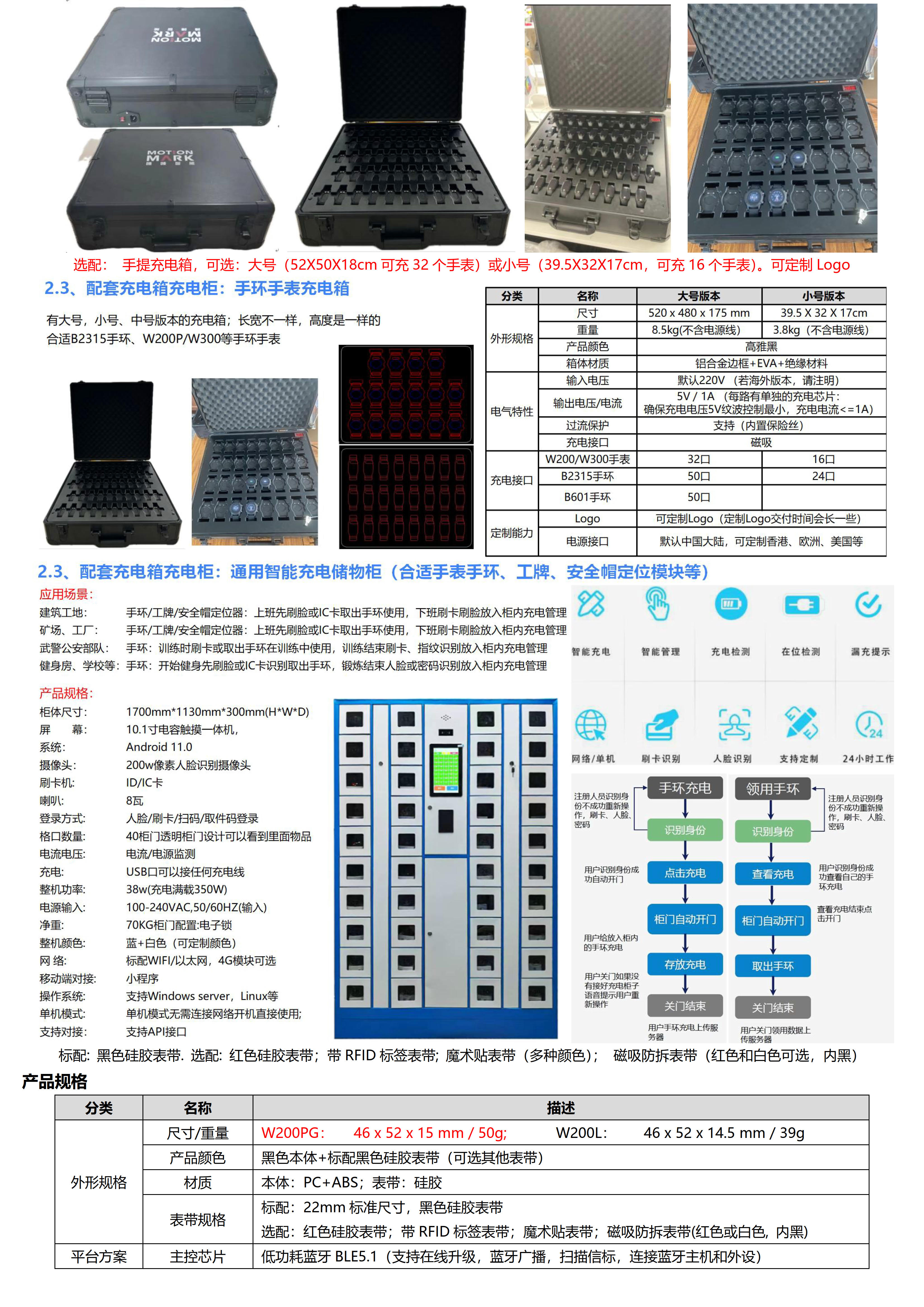 W200PG-4G+BLE+GPS北斗+Wifi 定位健康手表_3.jpg