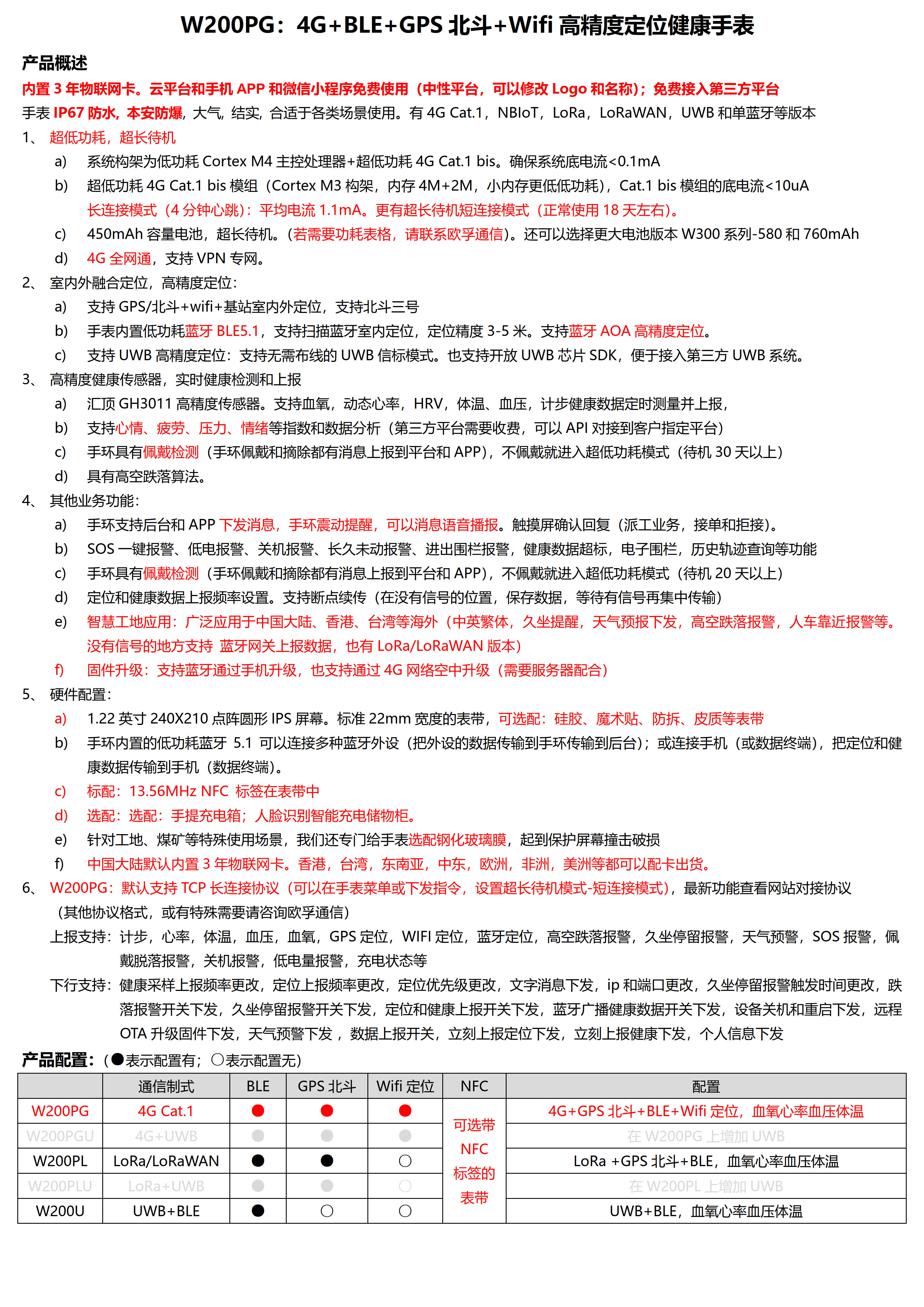 W200PG-4G+BLE+GPS北斗+Wifi 定位健康手表_1.jpg