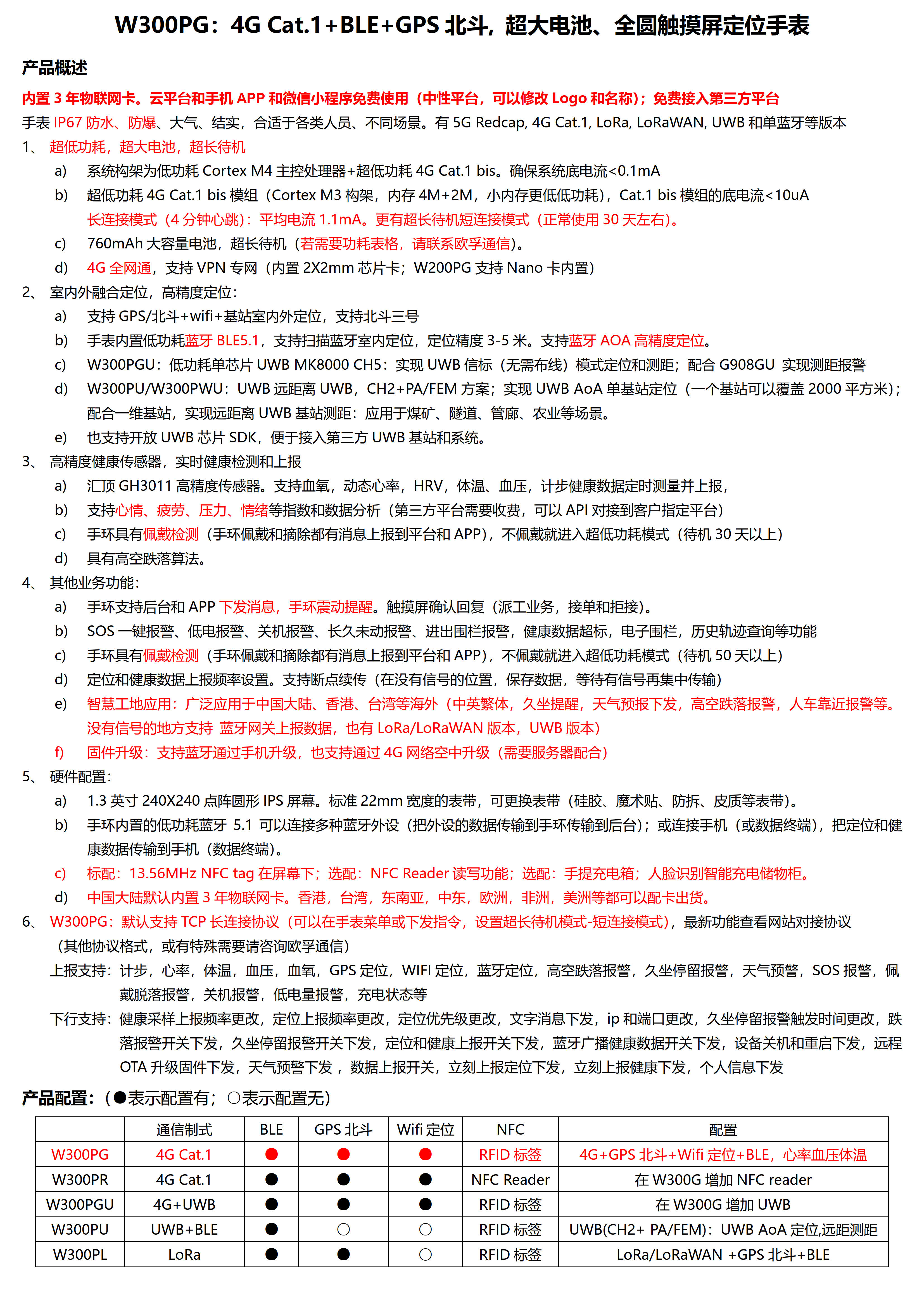 W300PG-4G Cat.1+BLE+GPS北斗 超大电池760mhA 全圆触摸屏定位手表_01.jpg