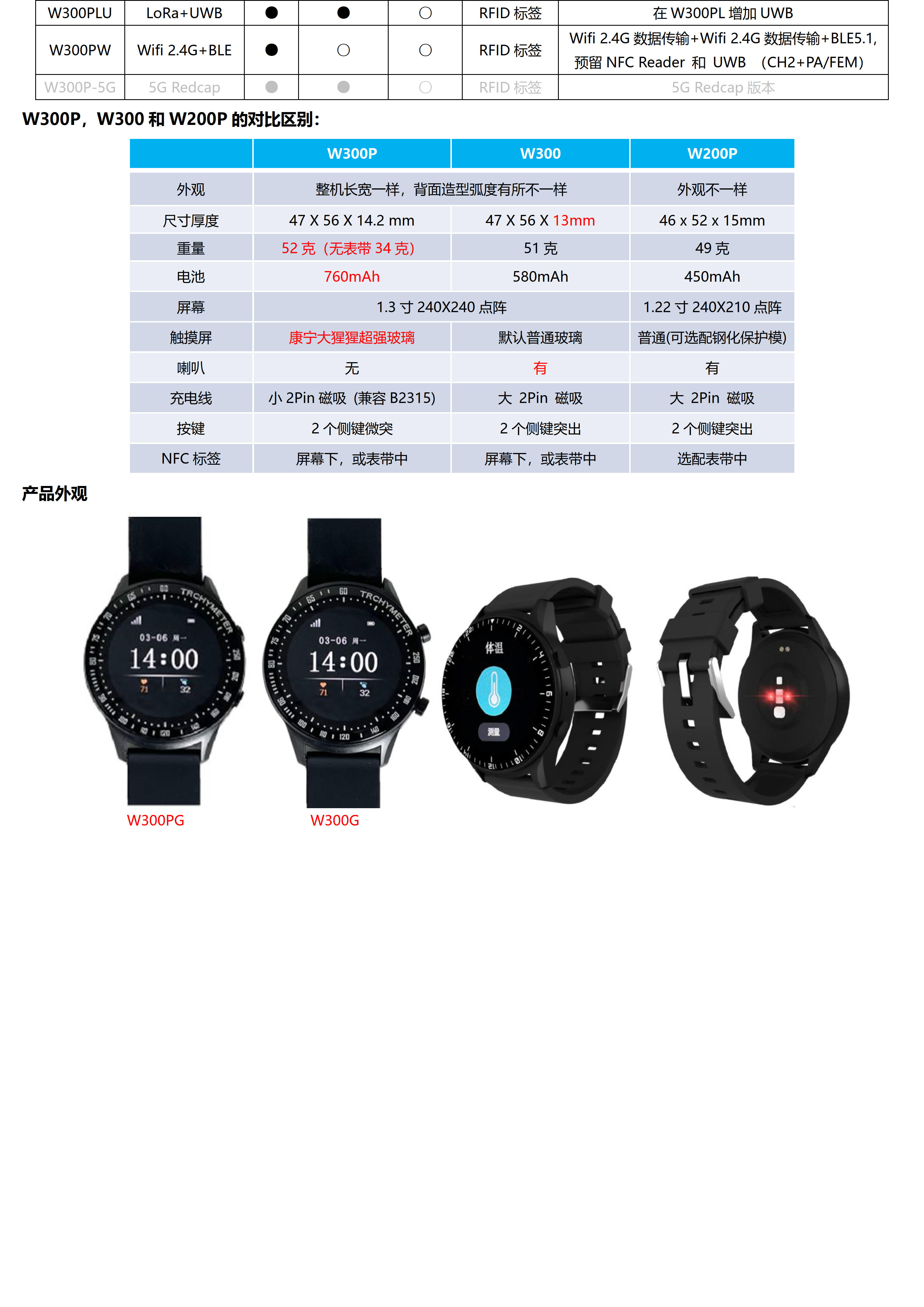 W300PG-4G Cat.1+BLE+GPS北斗 超大电池760mhA 全圆触摸屏定位手表_02.jpg