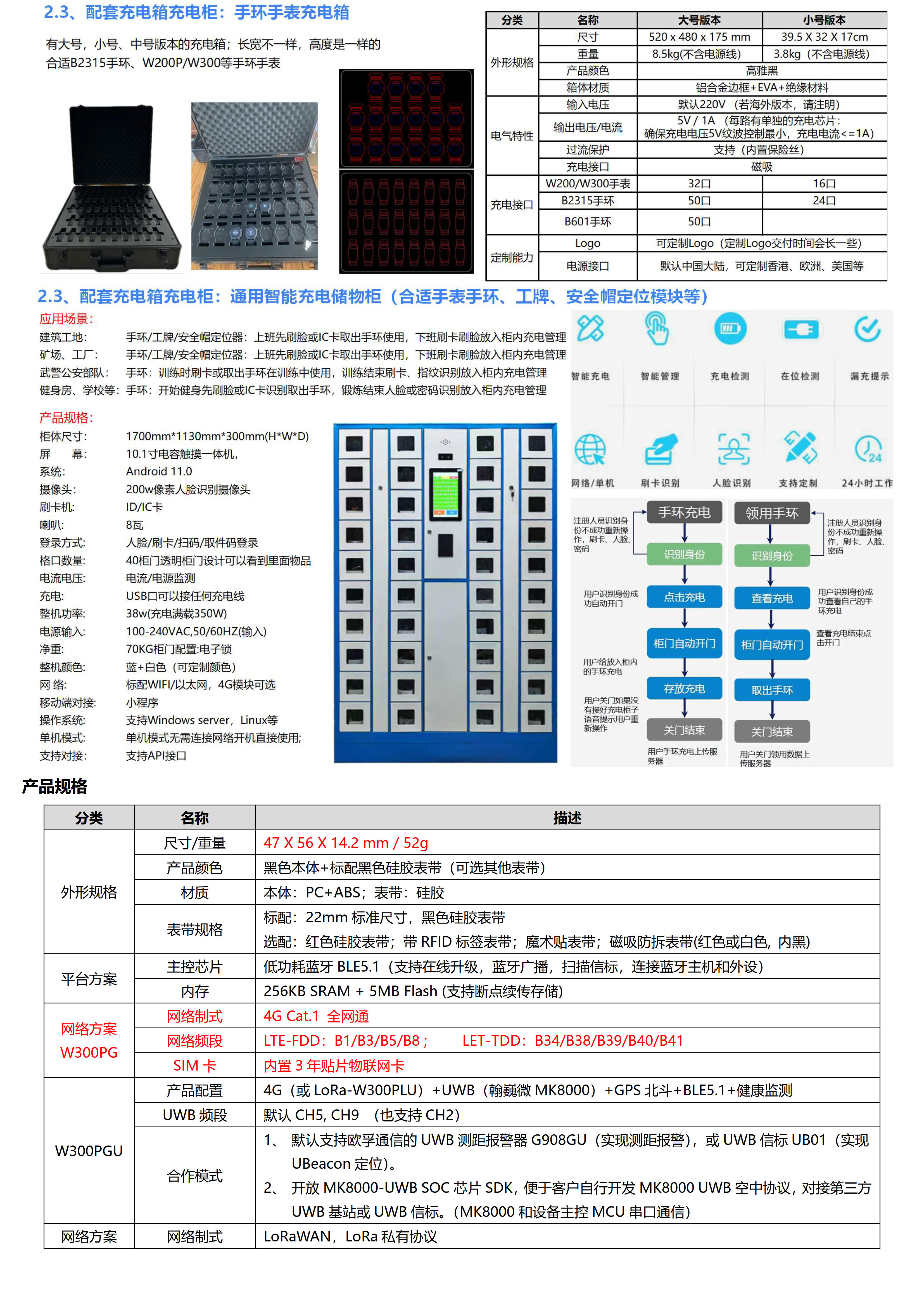 W300PG-4G Cat.1+BLE+GPS北斗 超大电池760mhA 全圆触摸屏定位手表_04.jpg