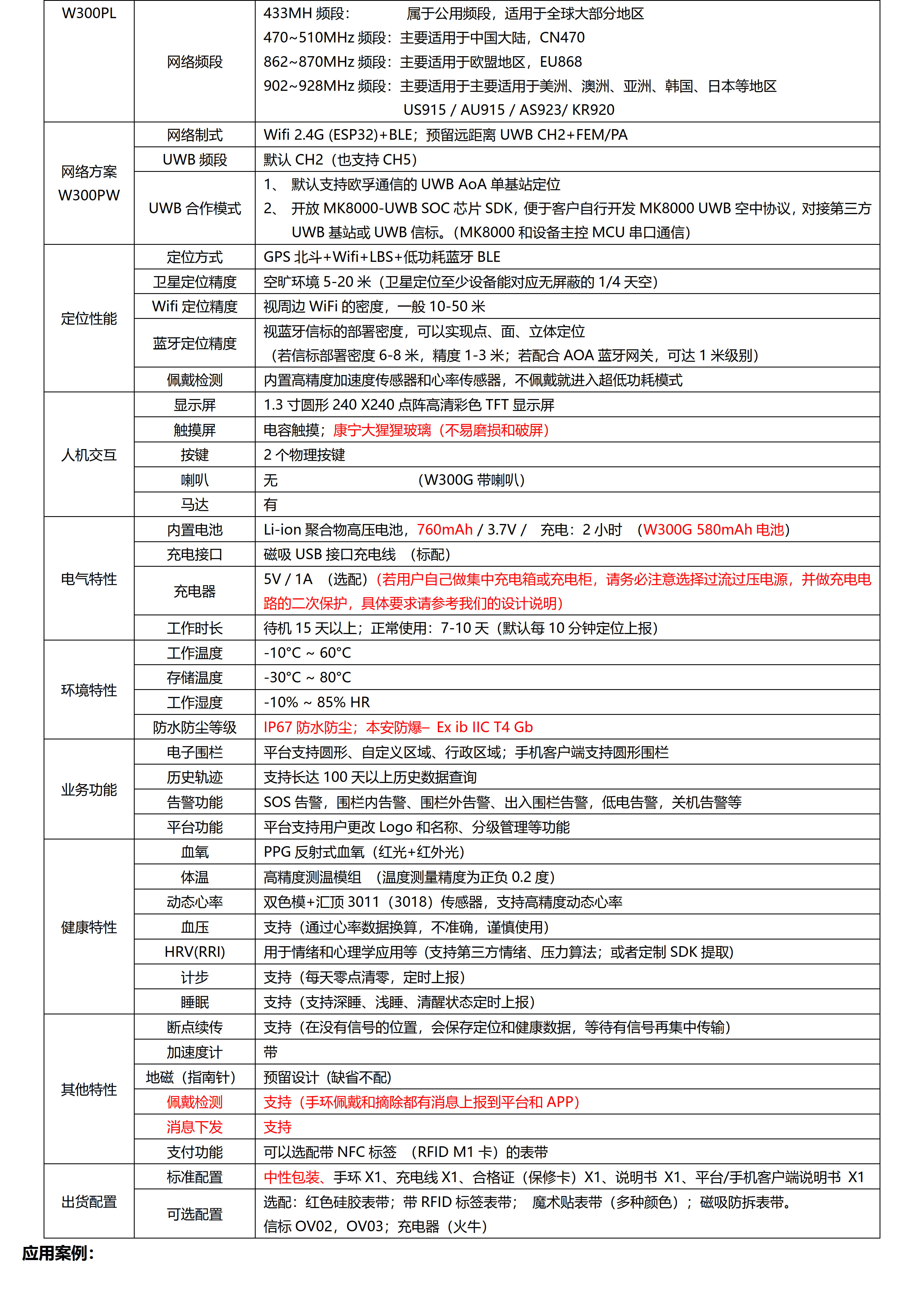 W300PG-4G Cat.1+BLE+GPS北斗 超大电池760mhA 全圆触摸屏定位手表_05.jpg