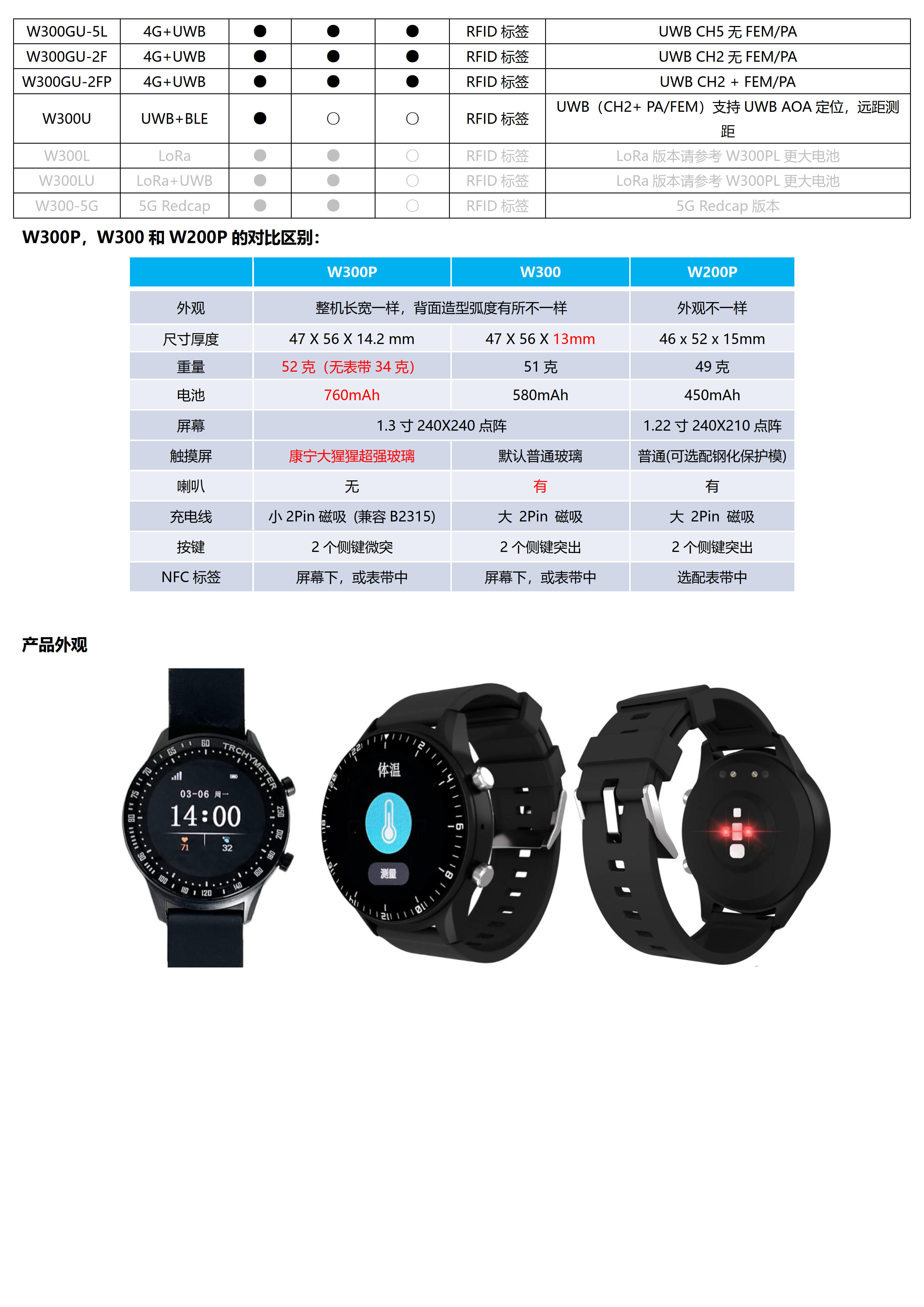 W300G-4G Cat.1+BLE+GPS北斗 大电池580mAh 超薄全圆触摸屏定位手表_02.jpg