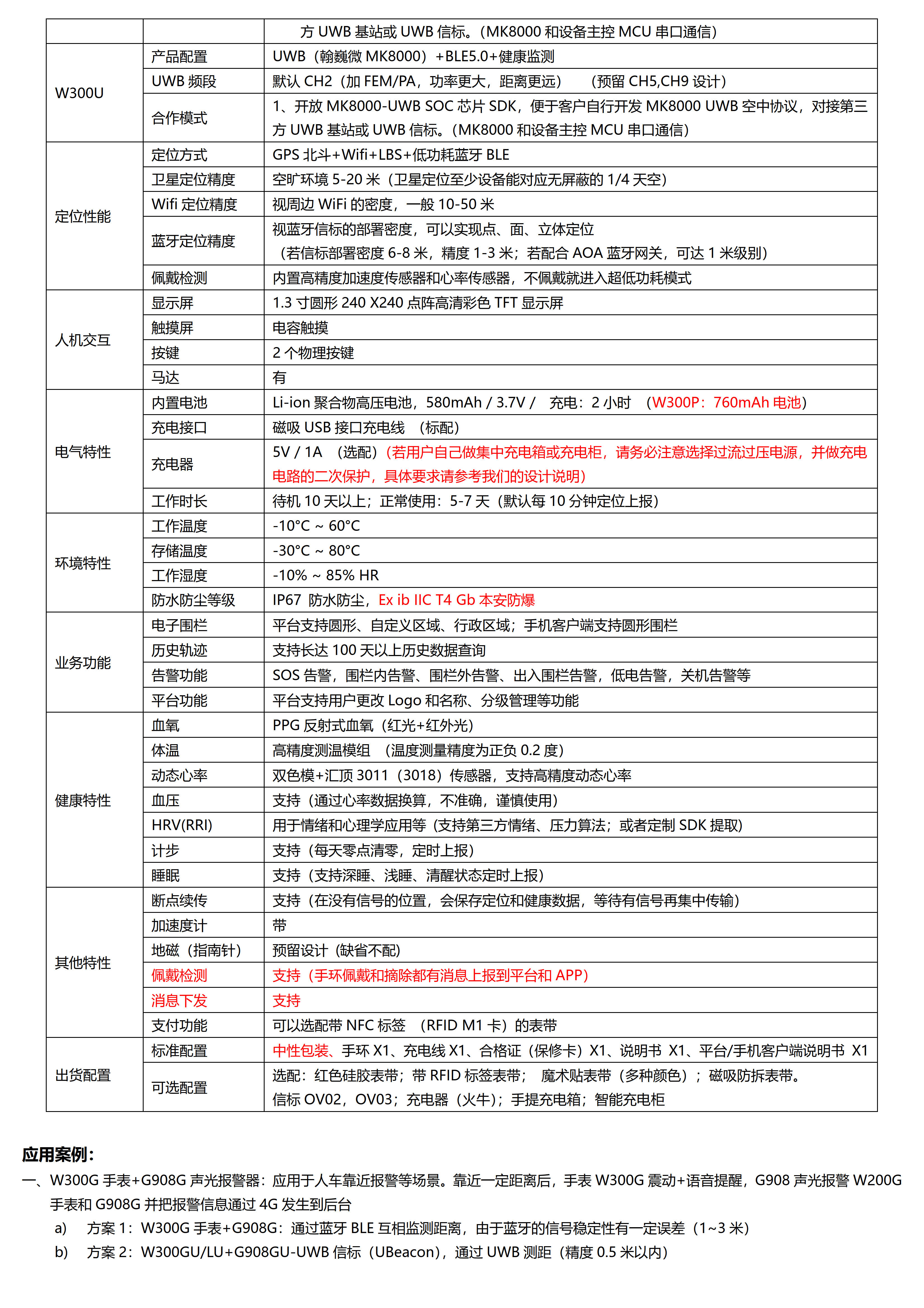 W300G-4G Cat.1+BLE+GPS北斗 大电池580mAh 超薄全圆触摸屏定位手表_05.jpg