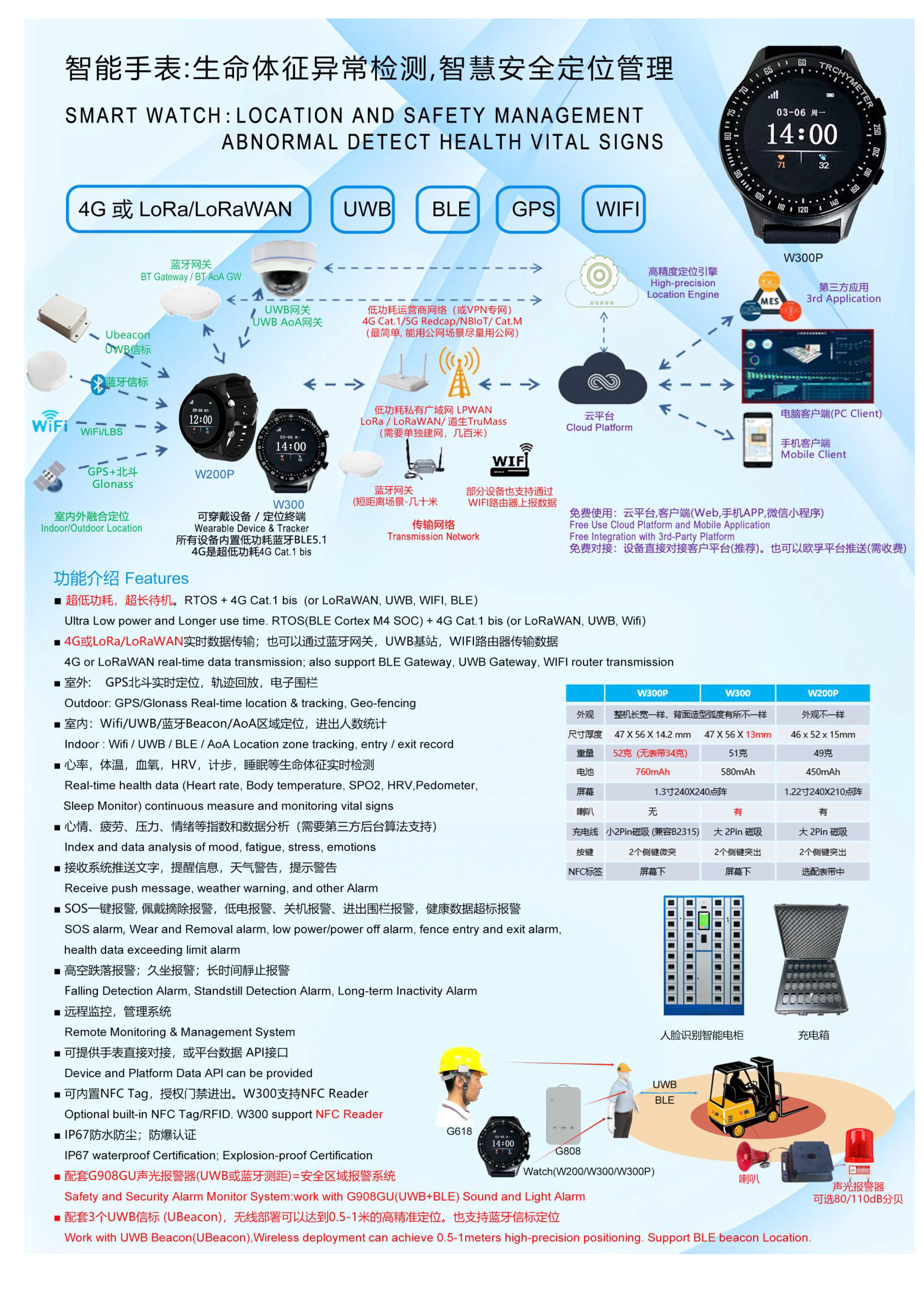 W300G-4G Cat.1+BLE+GPS北斗 大电池580mAh 超薄全圆触摸屏定位手表_08.jpg