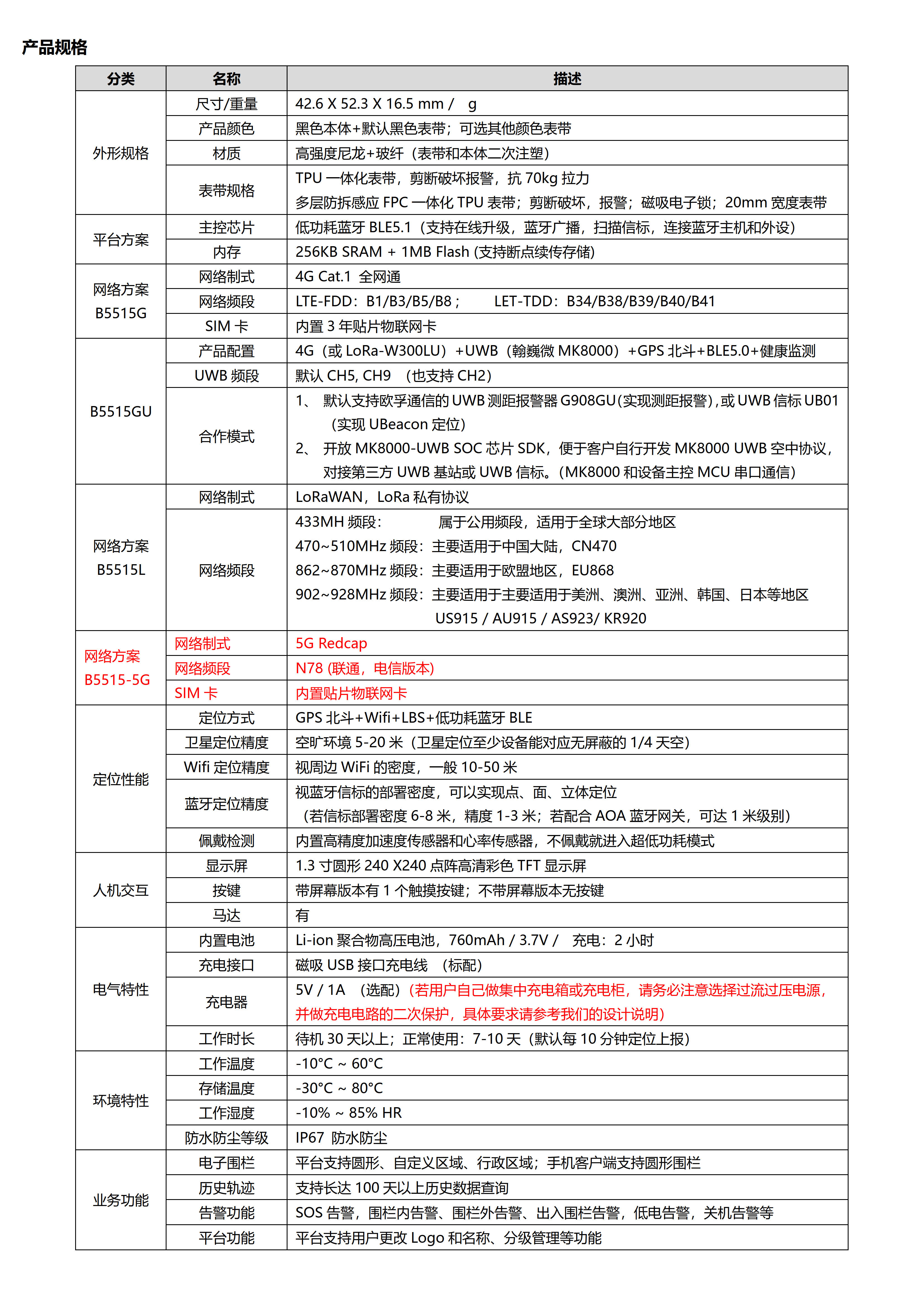 B5515-5G-5G Redcap+BLE5.1+GPS北斗 心率血氧体温大电池磁吸防拆手环_2.jpg