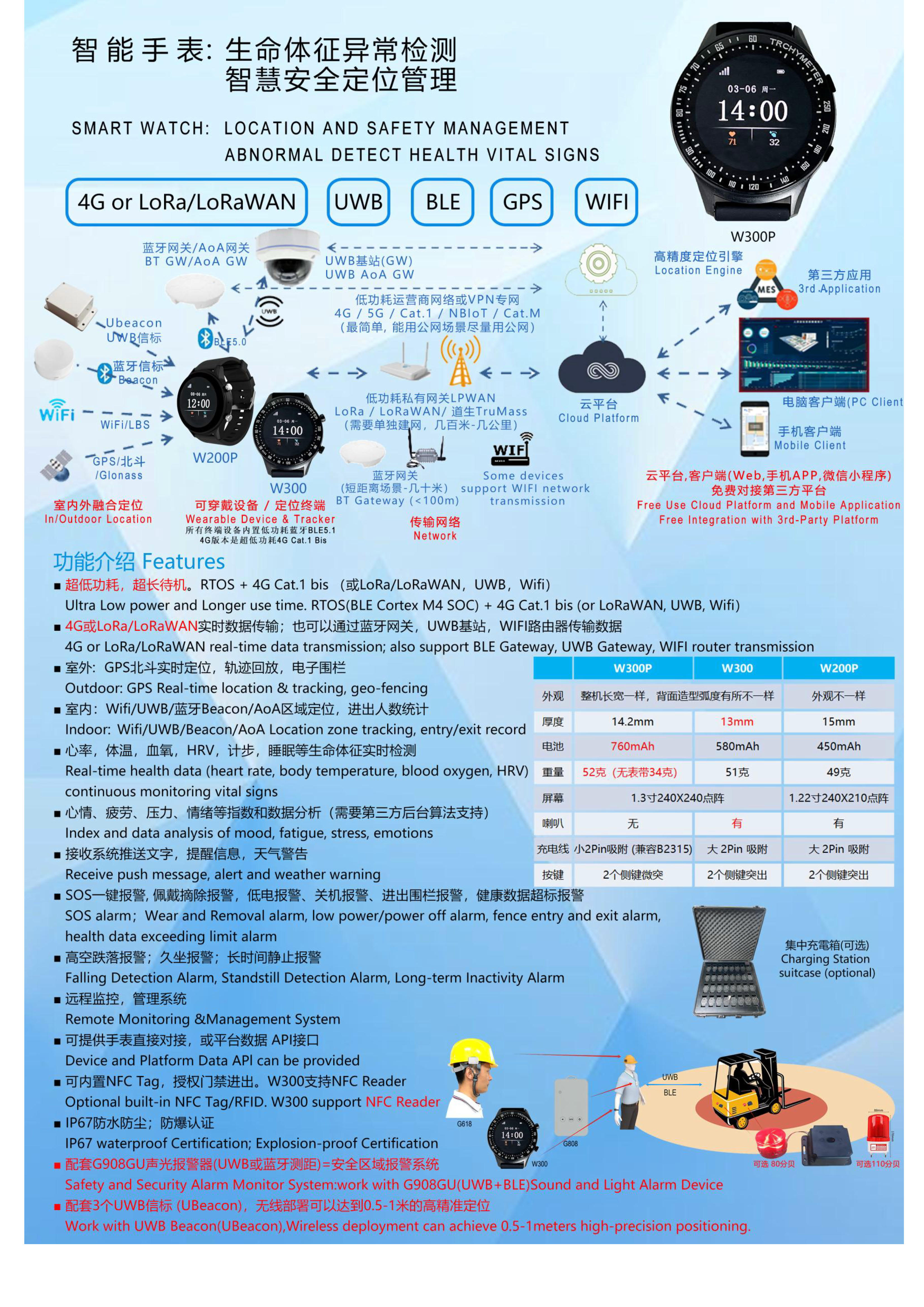 B5515-5G-5G Redcap+BLE5.1+GPS北斗 心率血氧体温大电池磁吸防拆手环_4.jpg