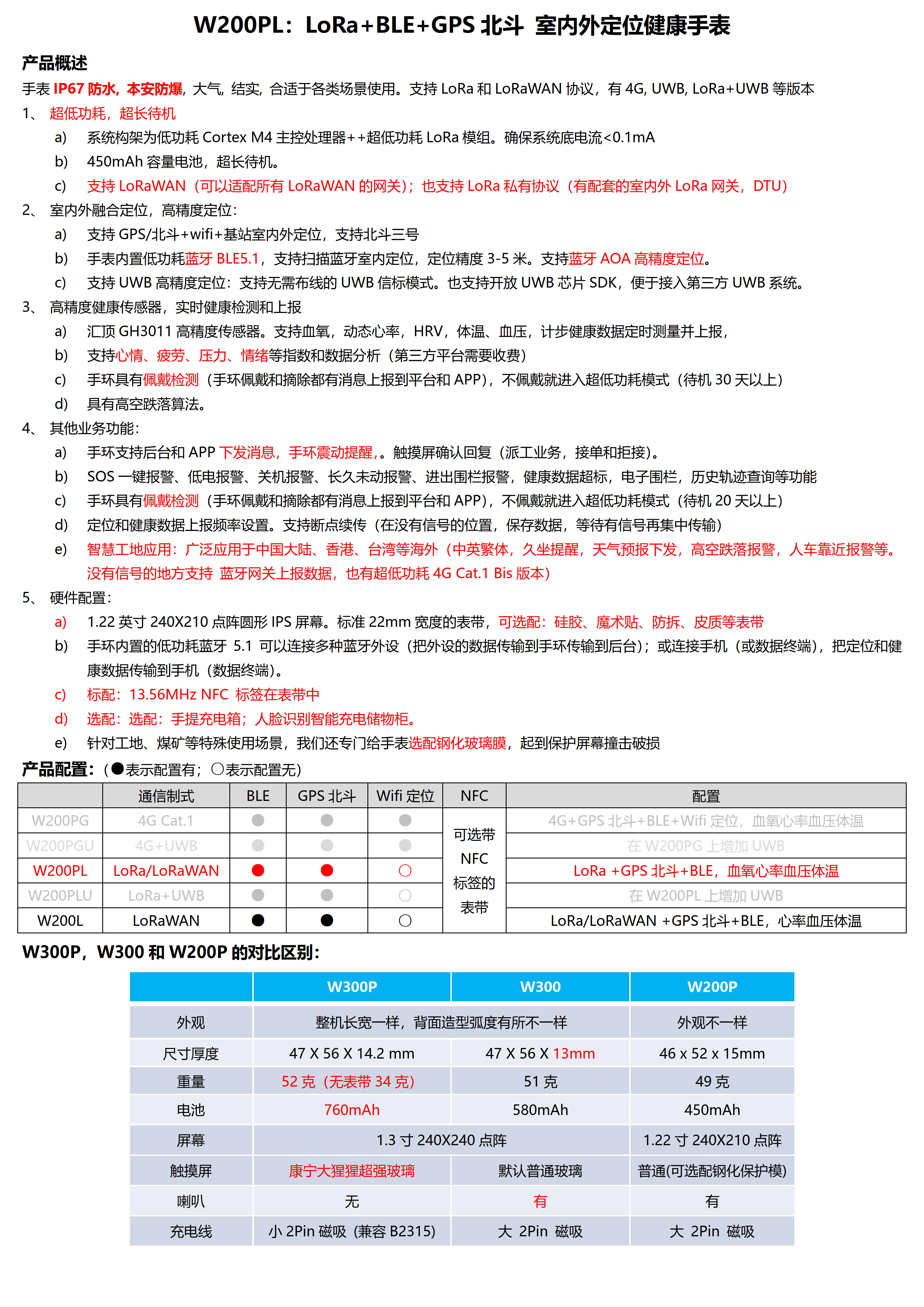 W200PL-LoRa+BLE+GPS北斗 室内外定位健康手表_1.jpg