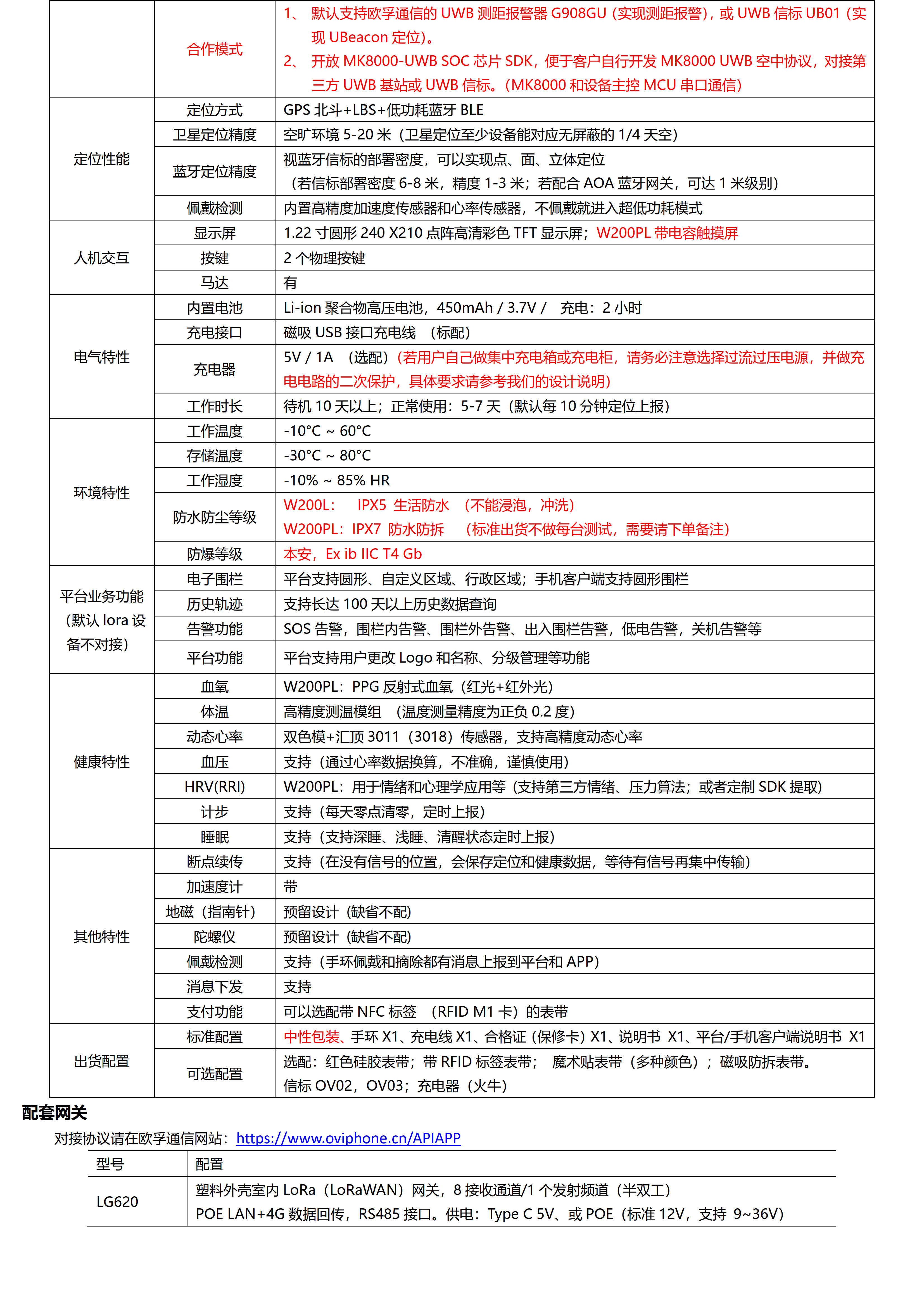 W200PL-LoRa+BLE+GPS北斗 室内外定位健康手表_4.jpg