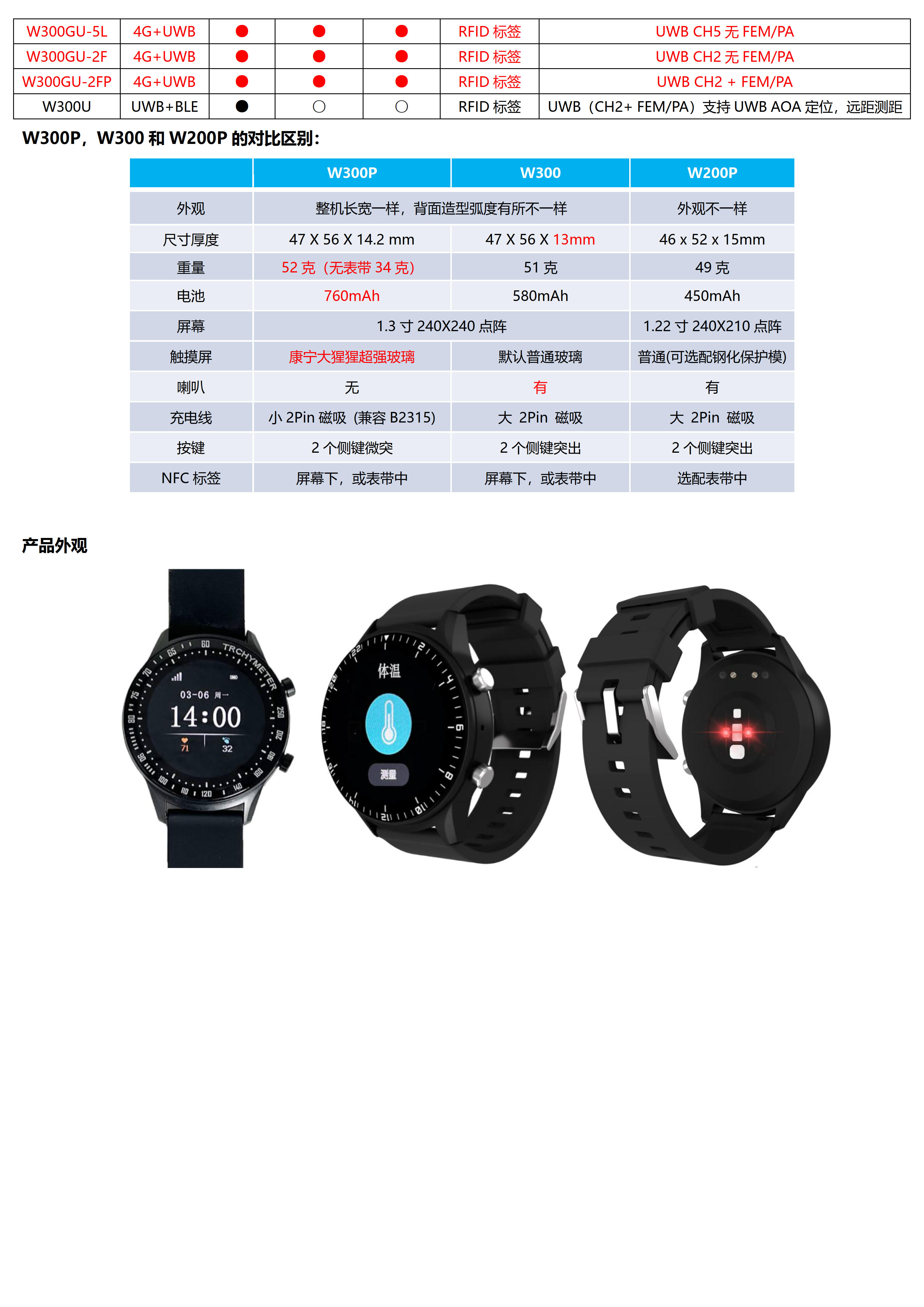 W300GU-UWB+4G Cat.1+BLE+GPS北斗 大电池580mAh 超薄全圆触摸屏定位手表_02.jpg
