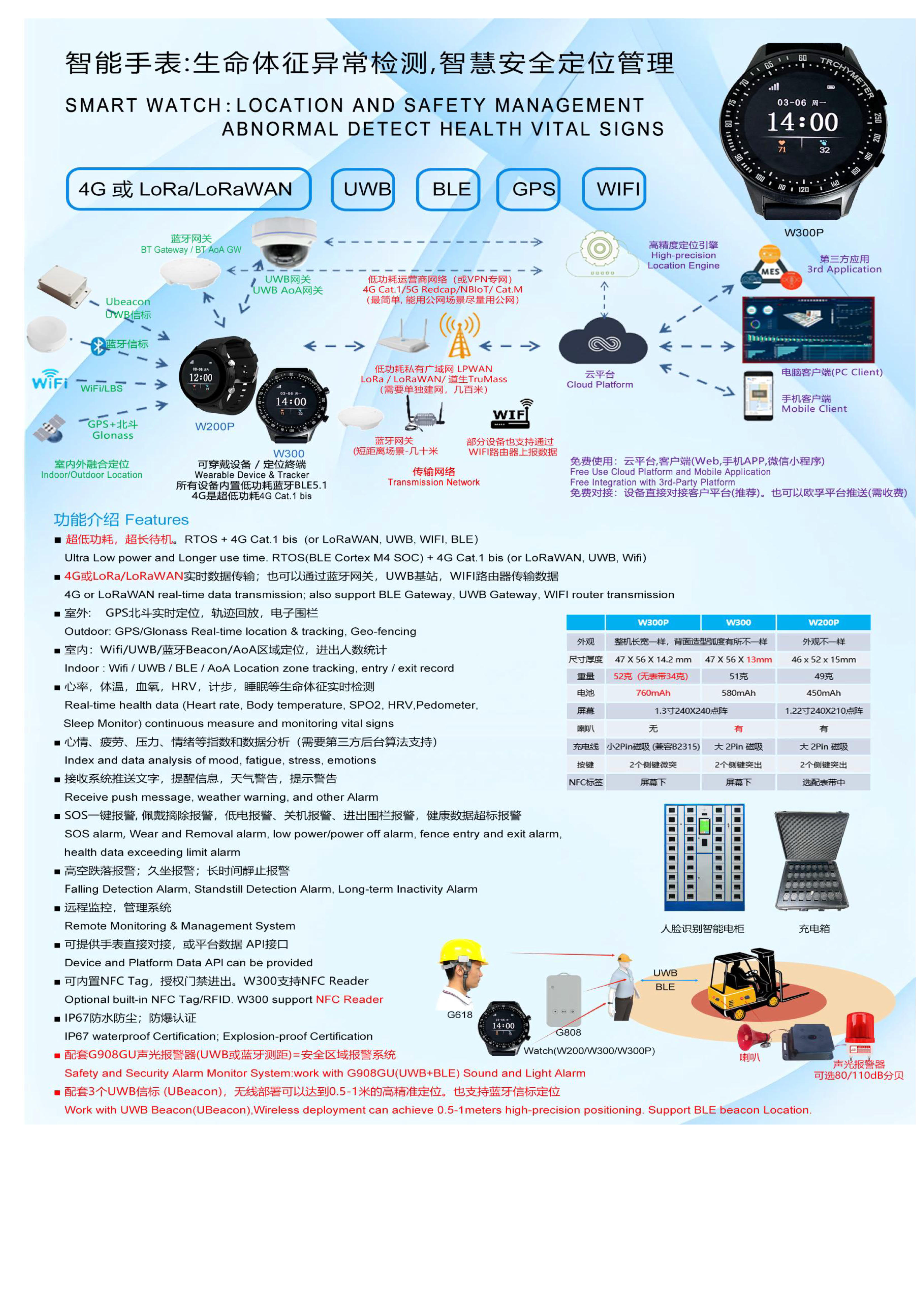 W300GU-UWB+4G Cat.1+BLE+GPS北斗 大电池580mAh 超薄全圆触摸屏定位手表_08.jpg