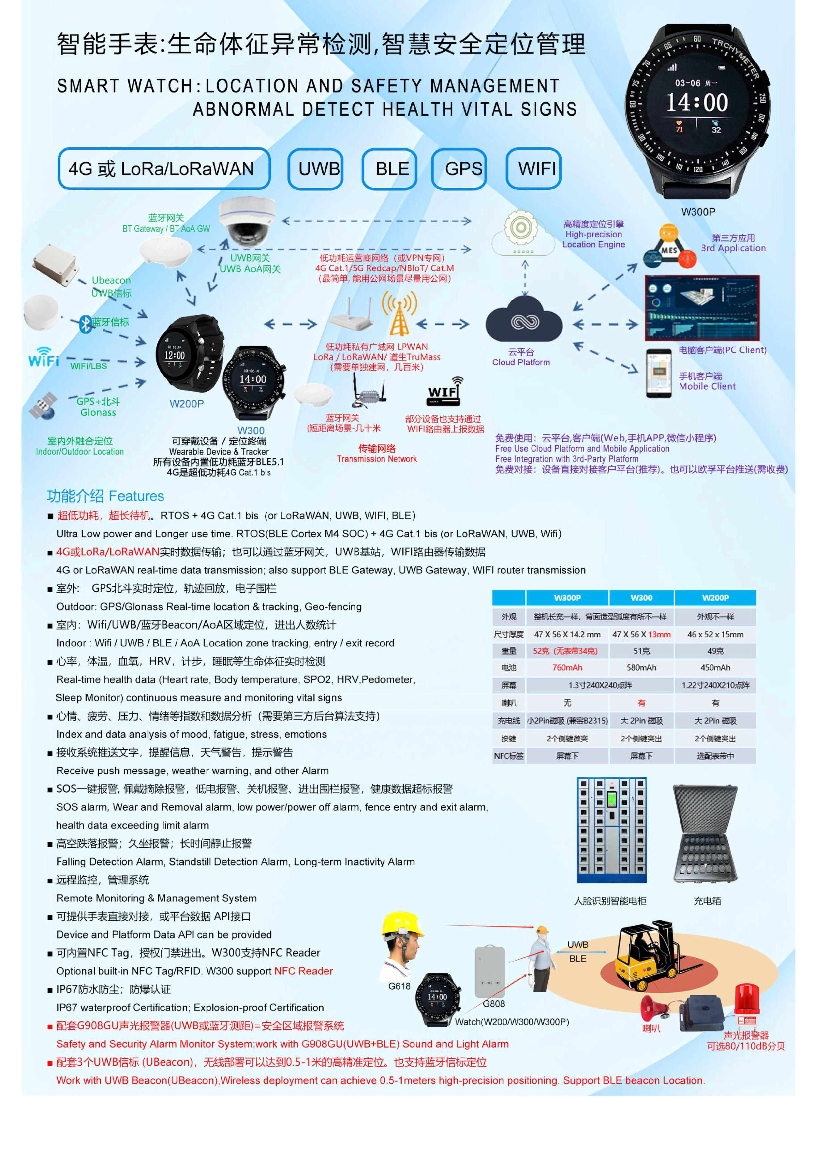 W300PW-(2.4G+5.8G)Wifi数传 +BLE-超大电池760mhA 全圆触摸屏定位手表_07.jpg