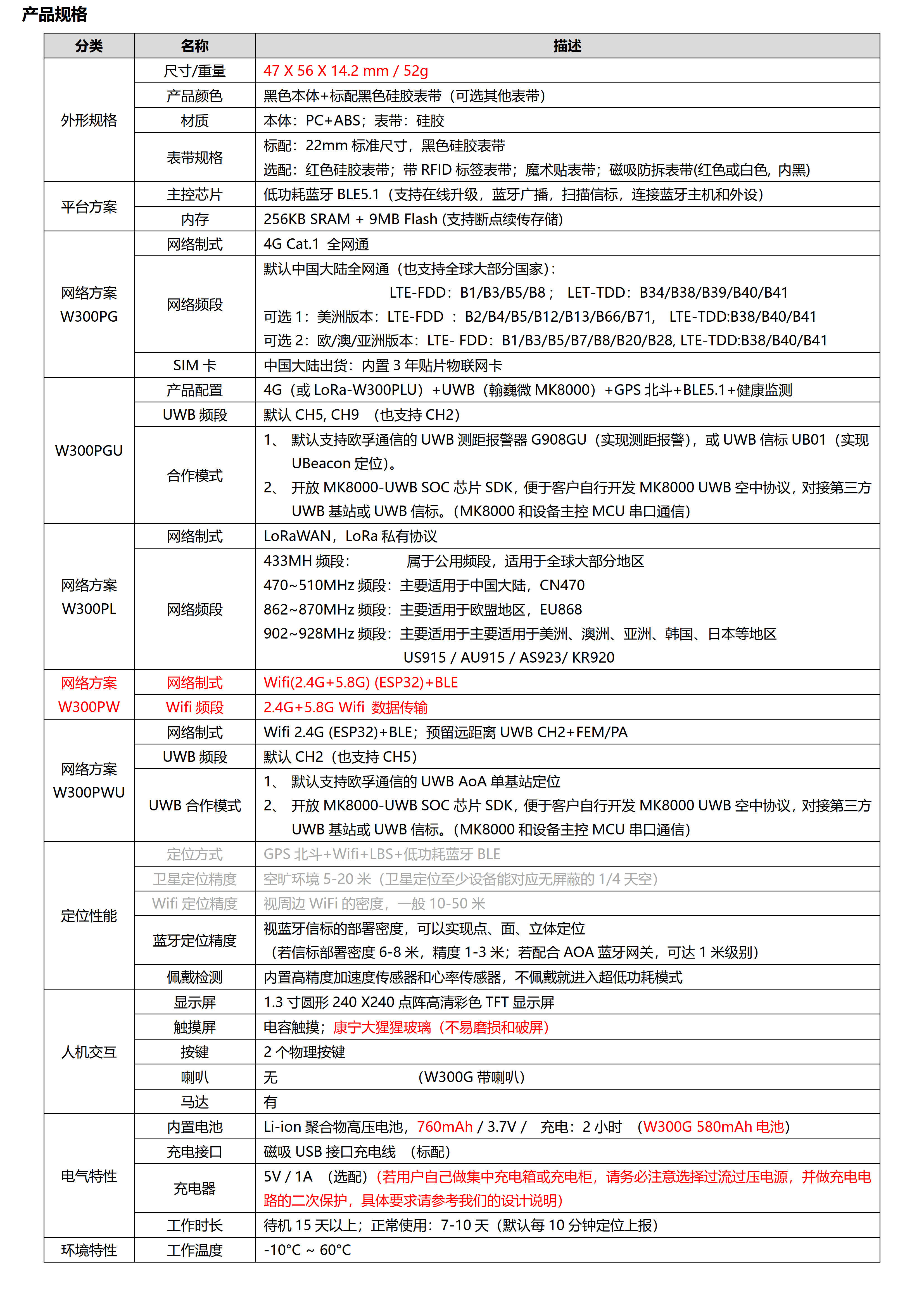 W300PW-(2.4G+5.8G)Wifi数传 +BLE-超大电池760mhA 全圆触摸屏定位手表_04.jpg