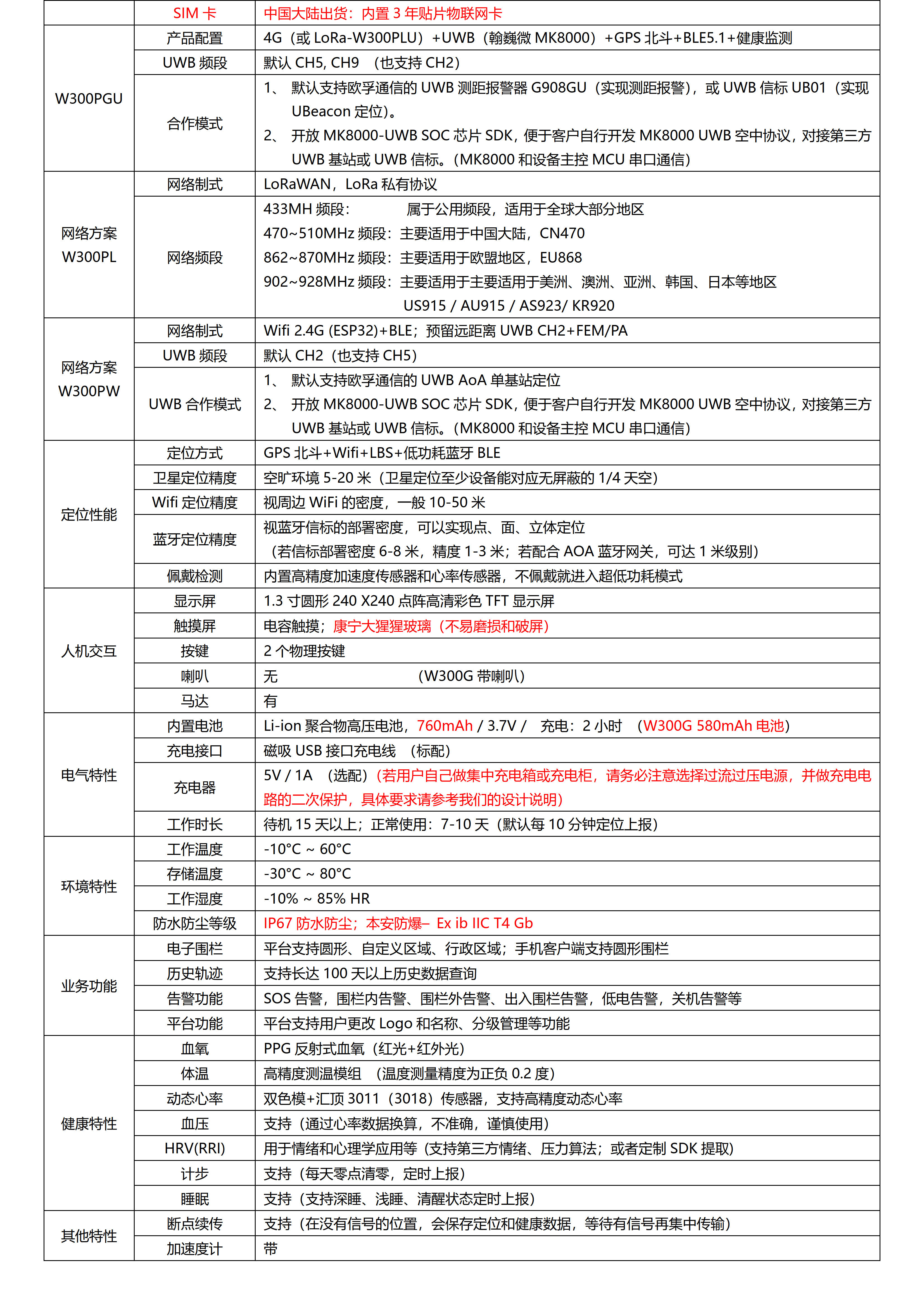 W300PGW-Wifi数传(2.4G+5.8G) +4G Cat.1+BLE+GPS北斗 超大电池760mhA 全圆触摸屏定位手表_05.jpg