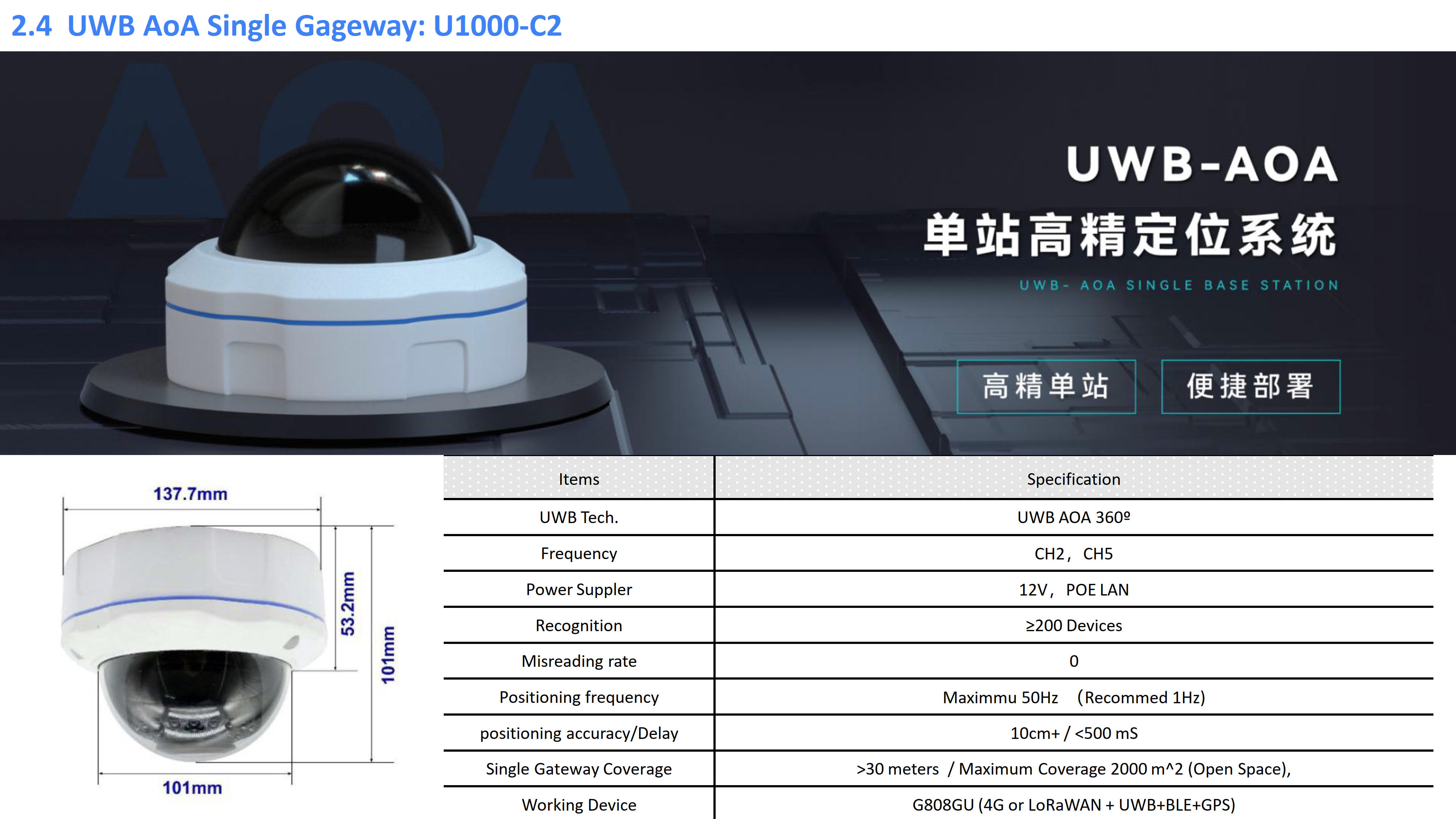 U1000-C2-UWB AoA Gateway(图1) Oviphone Tracker and Wearable Device-20251030_35.jpg