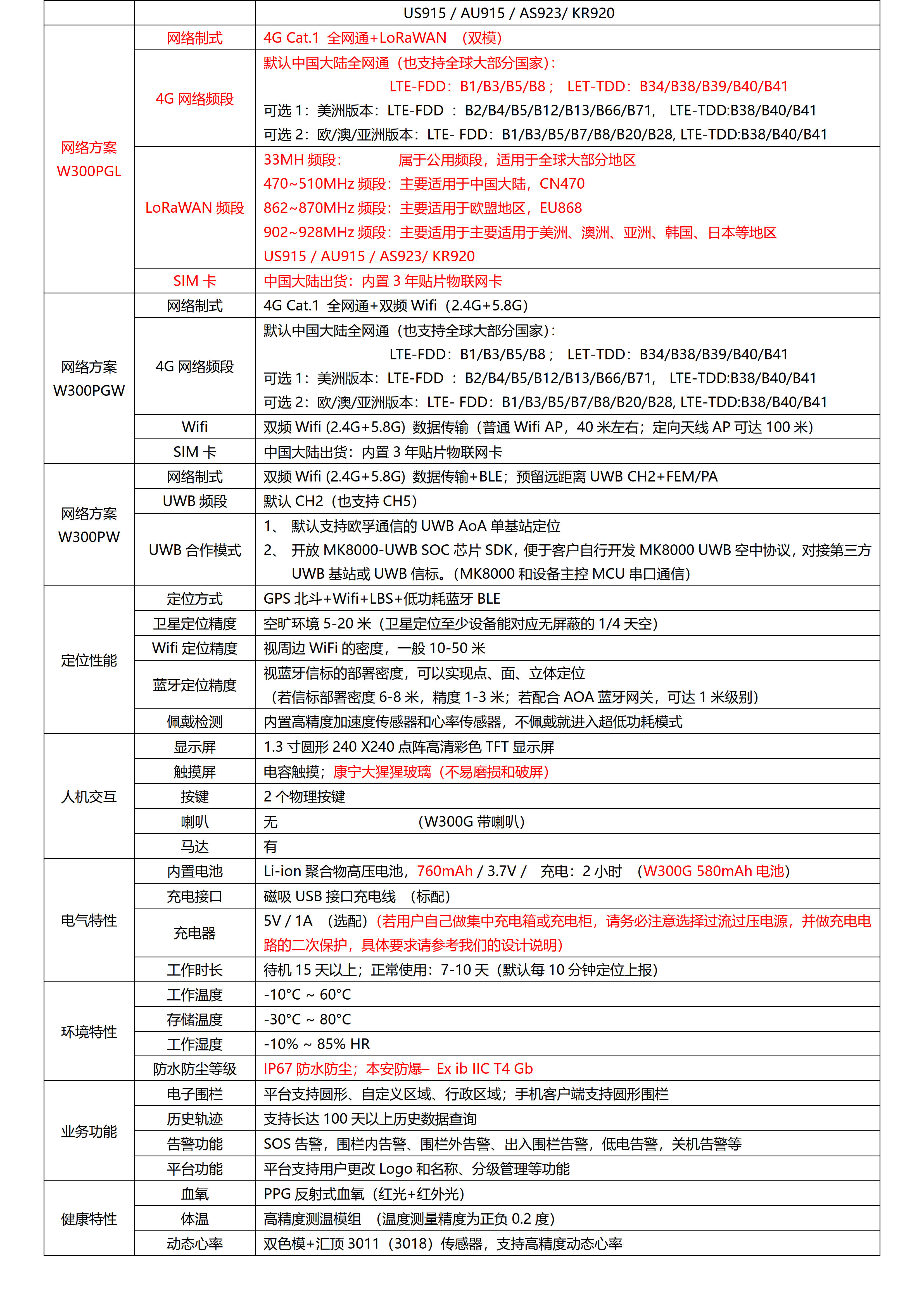 W300PGL-4G+LoRaWAN+BLE+GPS北斗 超大电池760mhA 全圆触摸屏定位手表_05.jpg