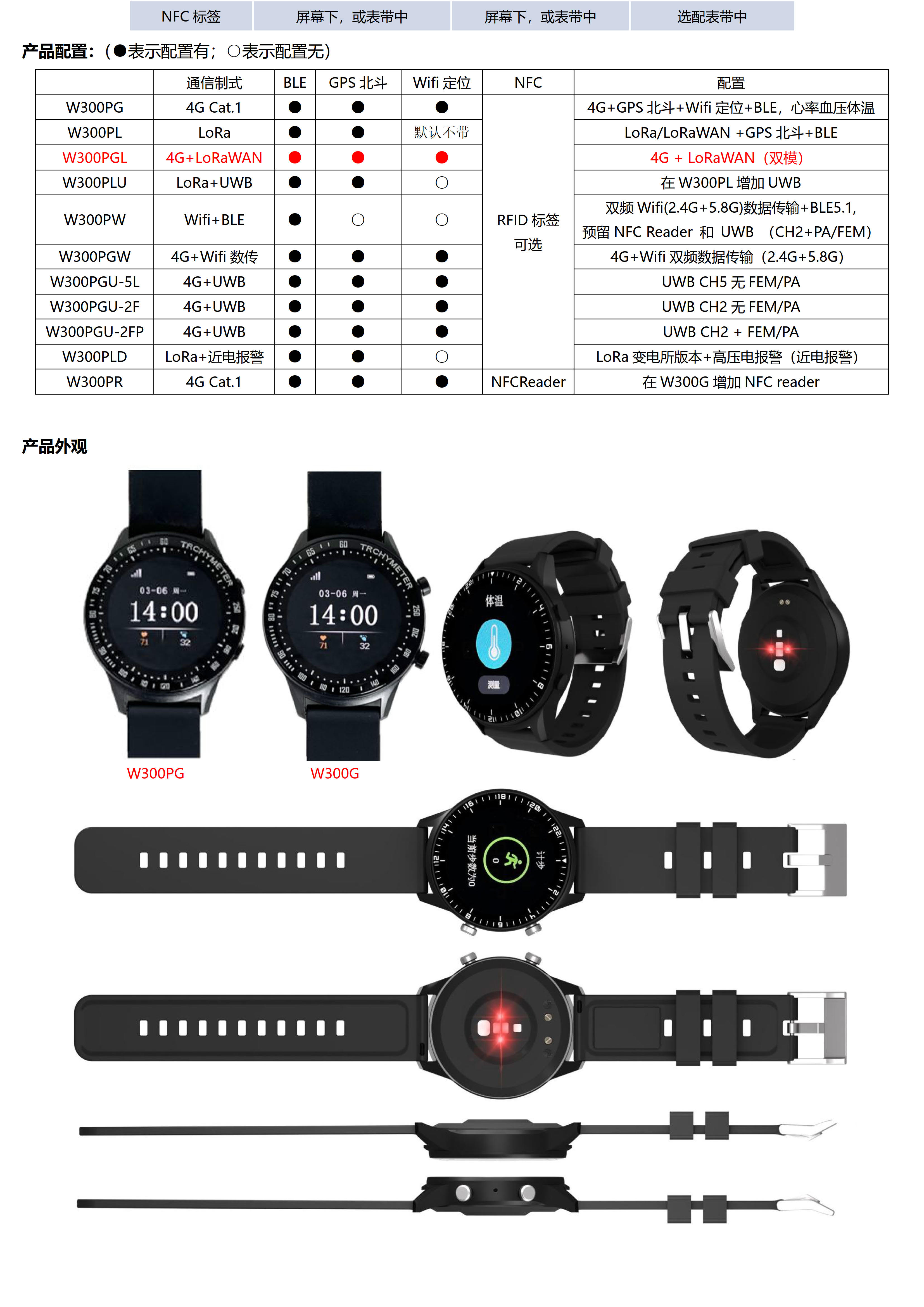 W300PGL-4G+LoRaWAN+BLE+GPS北斗 超大电池760mhA 全圆触摸屏定位手表_02.jpg