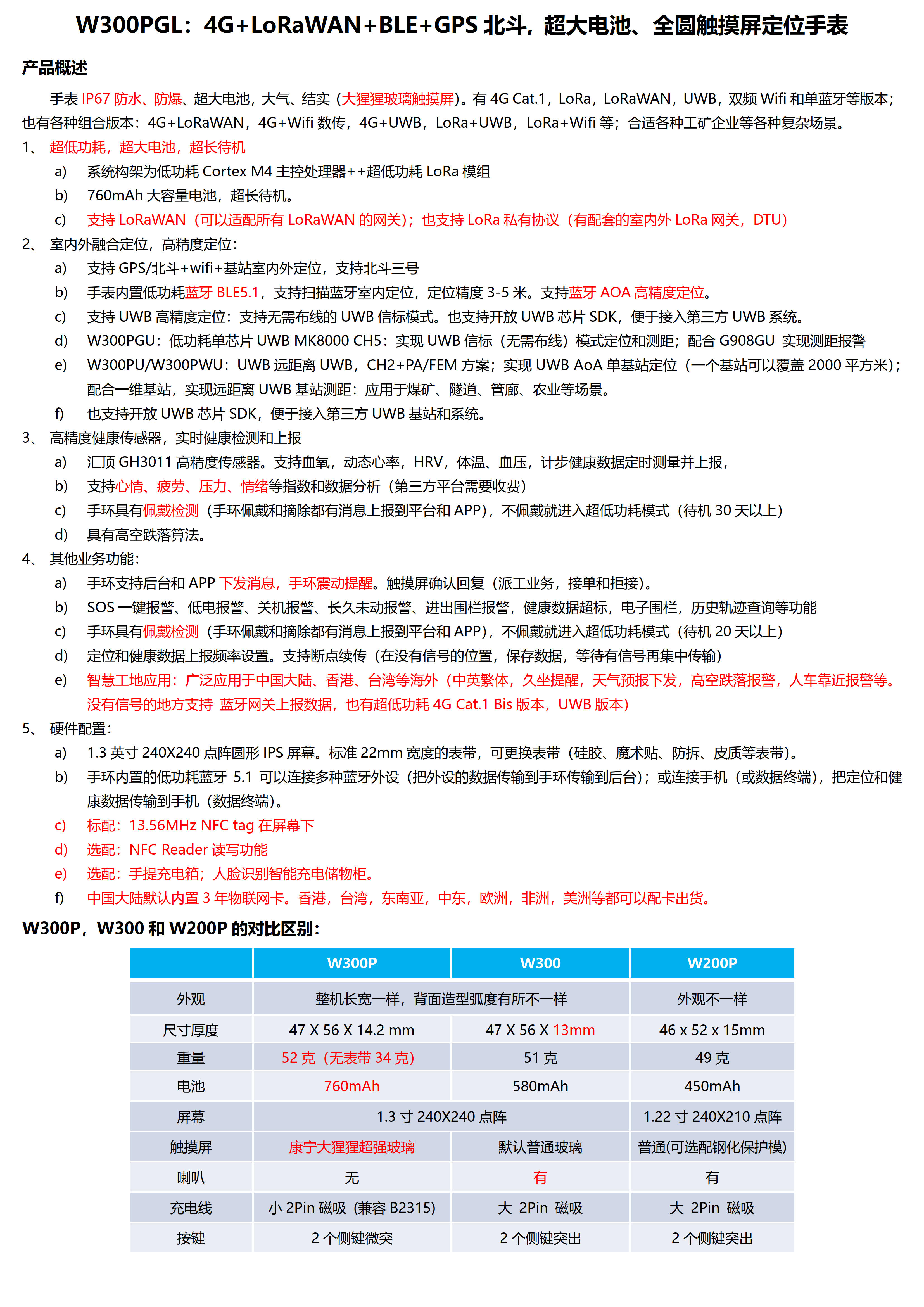 W300PGL-4G+LoRaWAN+BLE+GPS北斗 超大电池760mhA 全圆触摸屏定位手表_01.jpg