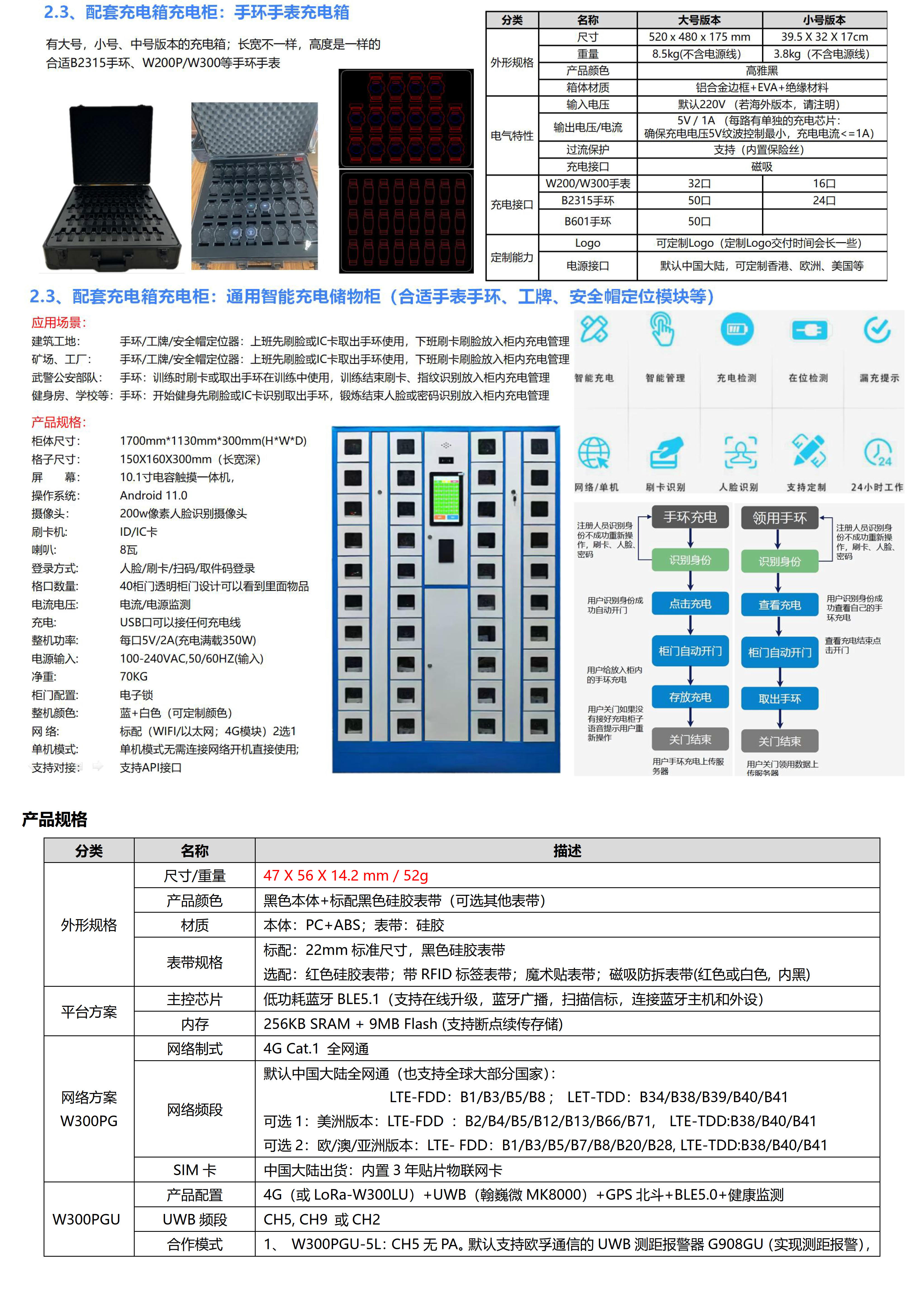 W300PGW-Wifi数传(2.4G+5.8G) +4G Cat.1+BLE+GPS北斗 超大电池760mhA 全圆触摸屏定位手表_14.jpg