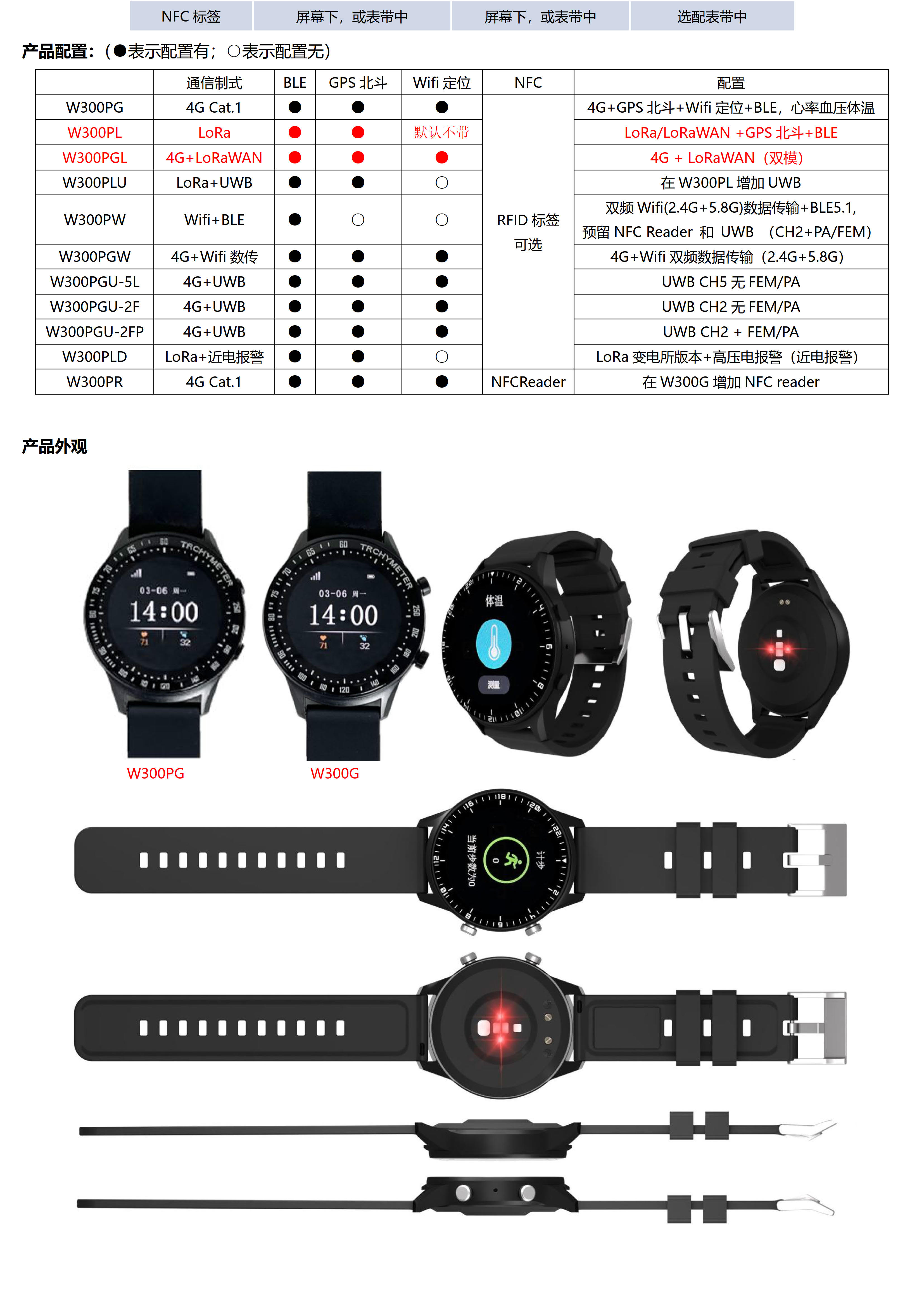 W300PL-LoRa-LoRaWAN+BLE+GPS北斗 超大电池760mhA 全圆触摸屏定位手表_02.jpg