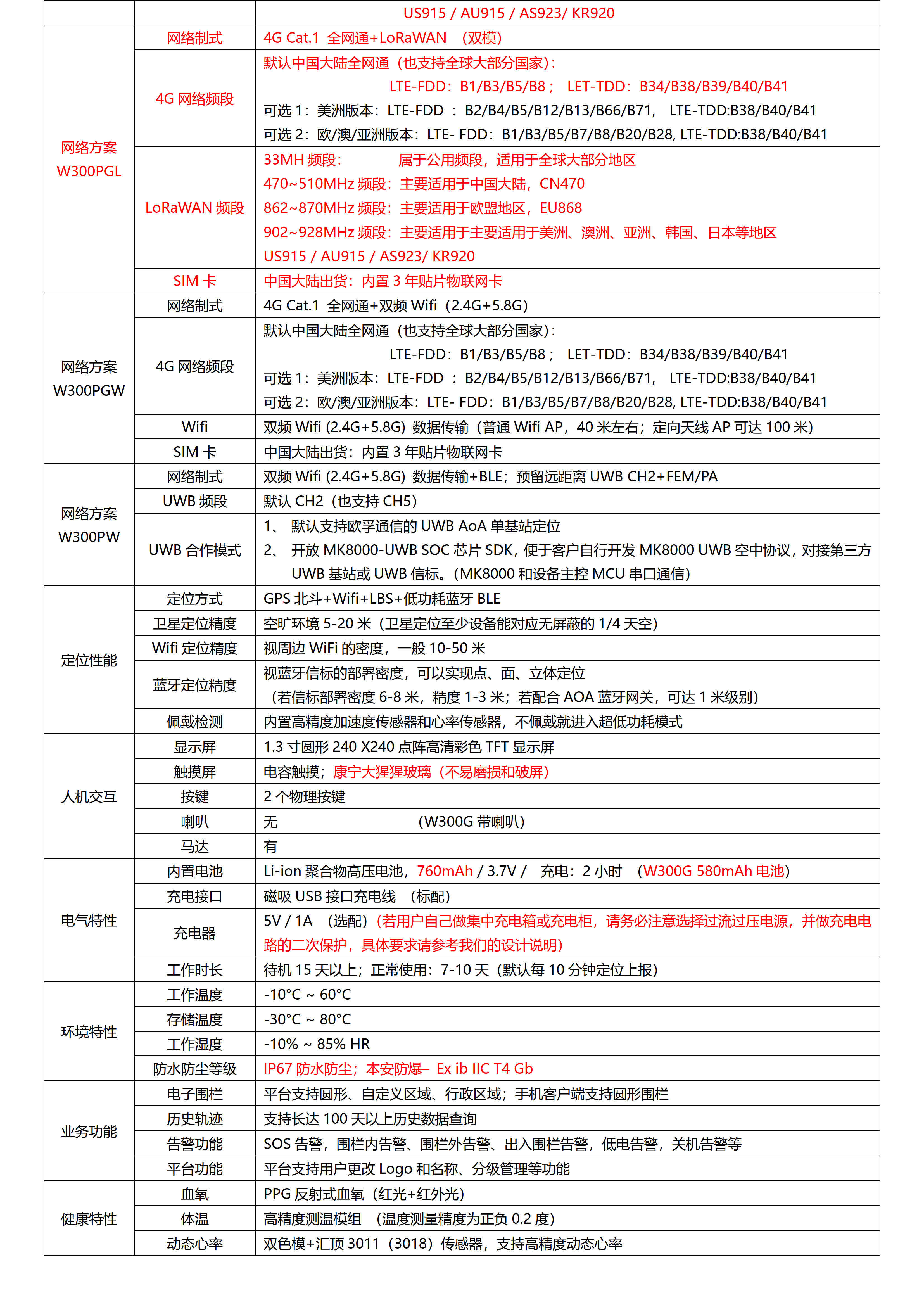 W300PL-LoRa-LoRaWAN+BLE+GPS北斗 超大电池760mhA 全圆触摸屏定位手表_05.jpg