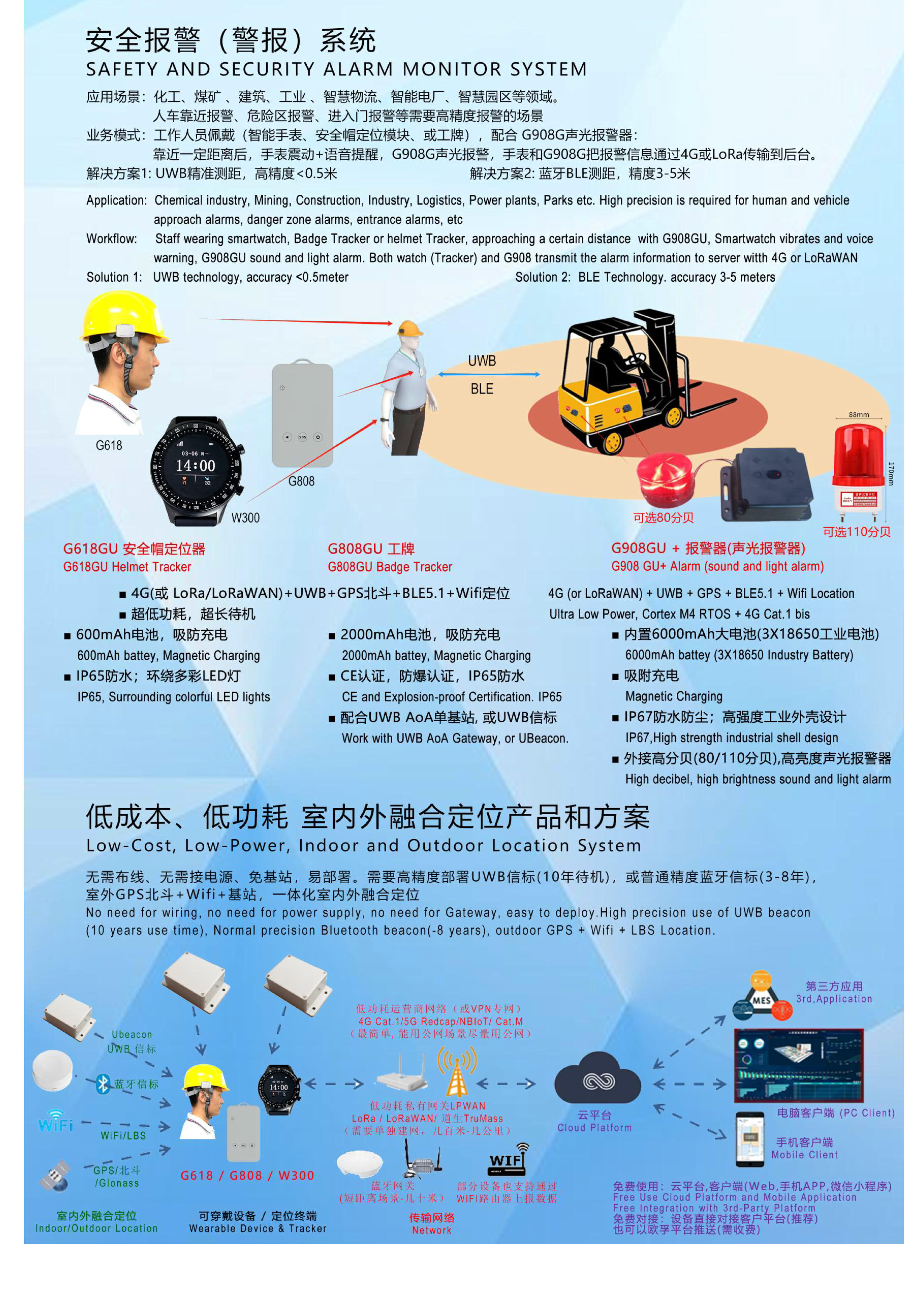 W300PL-LoRa-LoRaWAN+BLE+GPS北斗 超大电池760mhA 全圆触摸屏定位手表_08.jpg