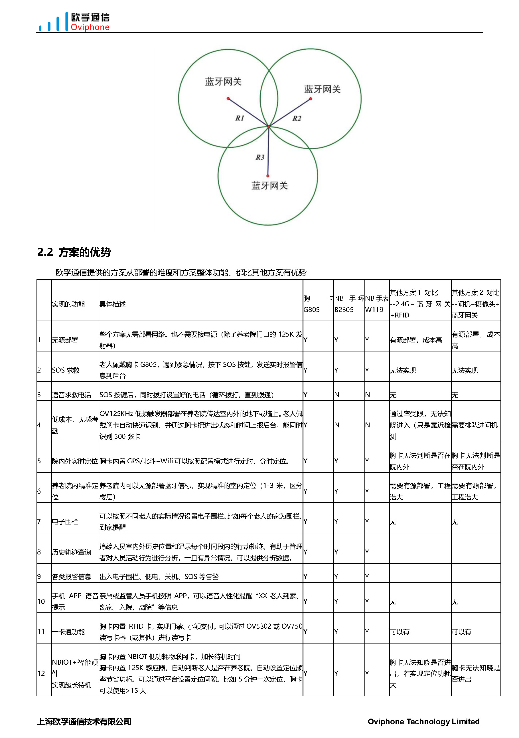 智慧医院报警定位系统(图5)