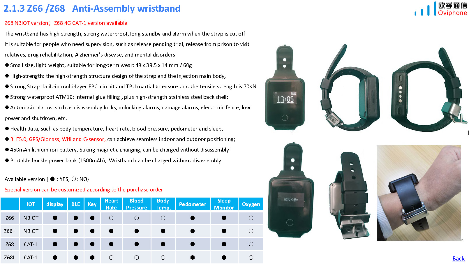 wearable location tracker
